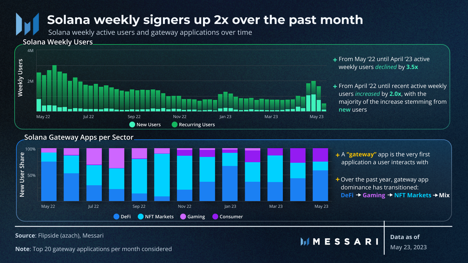 Tensor Price, TNSR to USD, Research, News & Fundraising | Messari