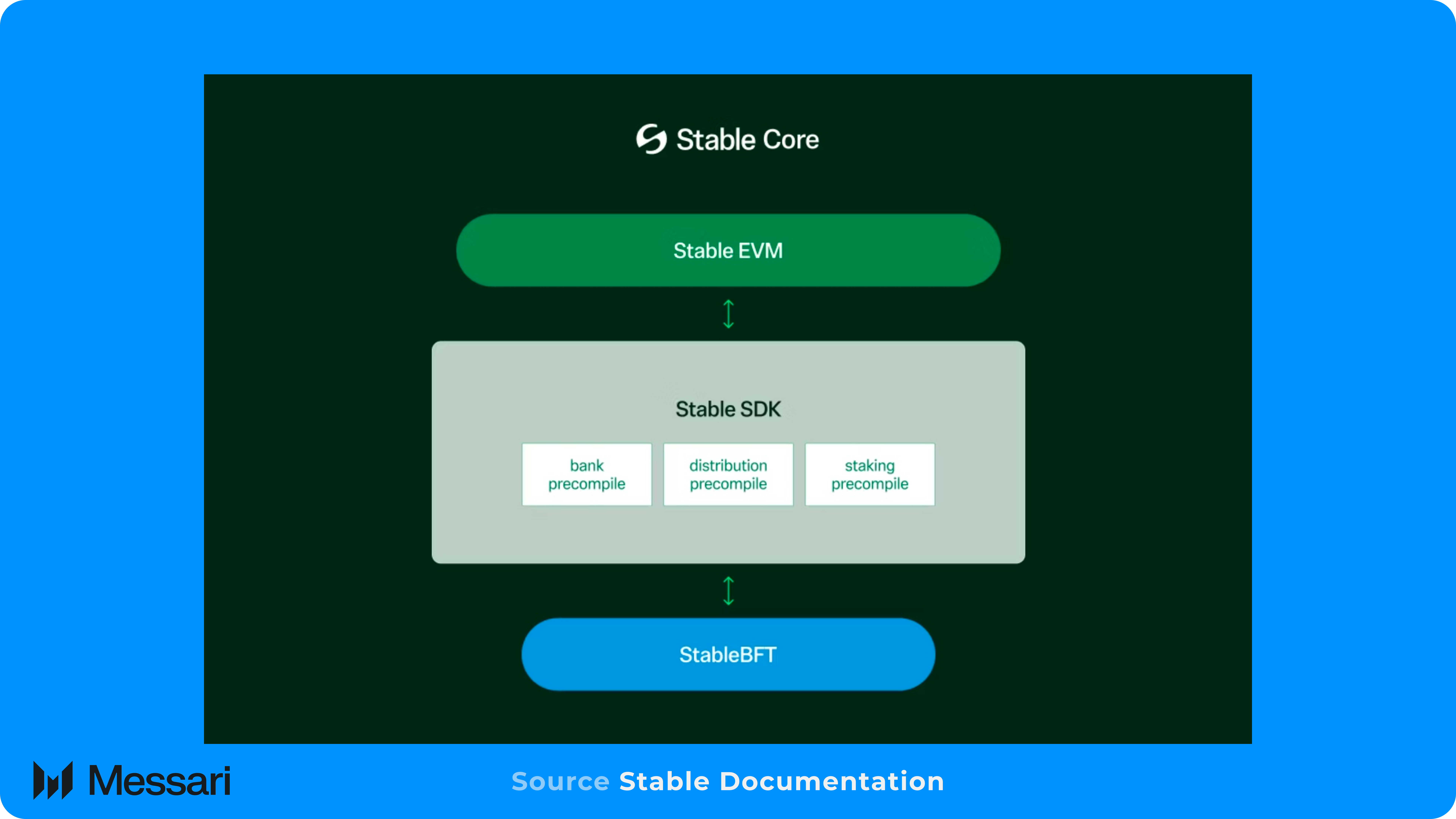 Stable: Mainnet and Token Generation Event | Messari