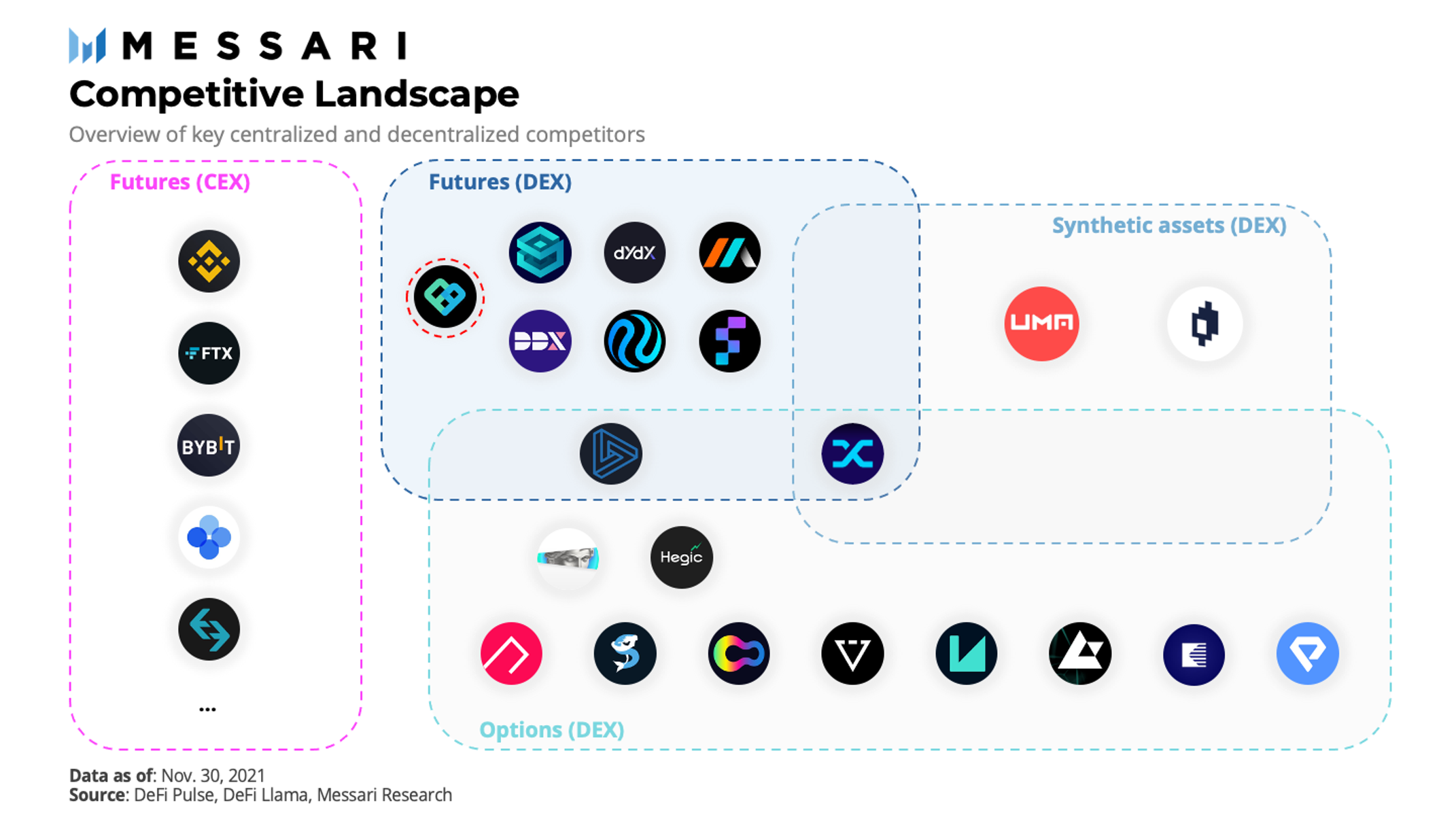 Perpetual Protocol: Nobel Prizeworthy Derivatives? | Messari