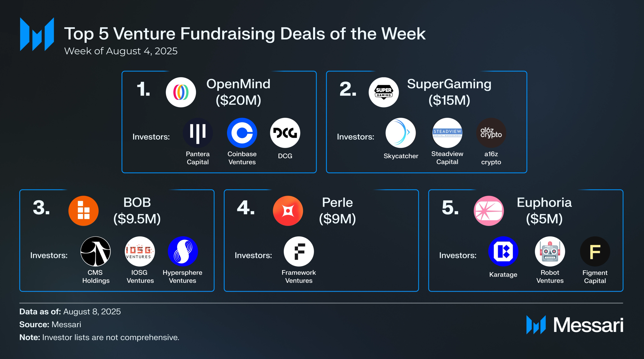 Crypto Venture Weekly: August 4-8, 2025 | Messari