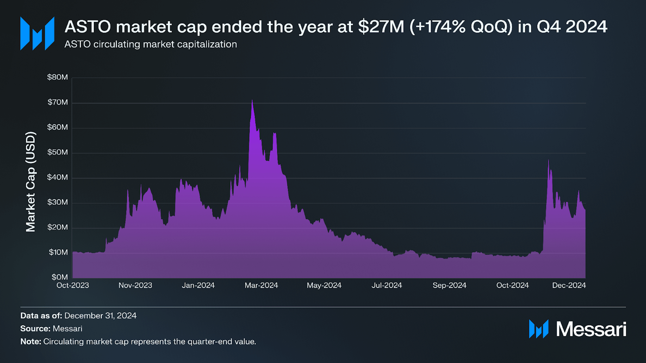 State of Futureverse Q4 2024 | Messari
