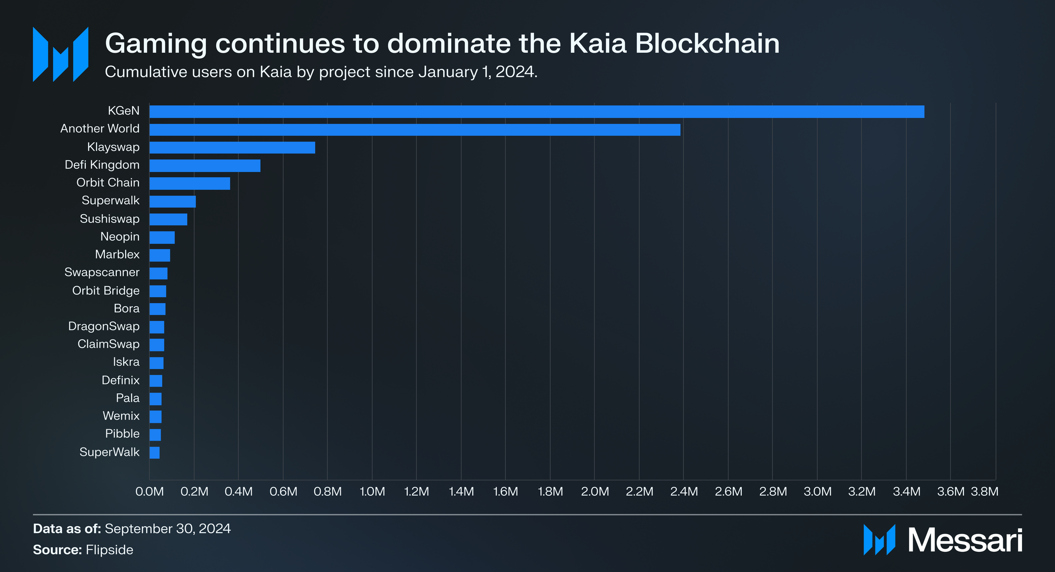 State of Kaia Q3 2024 | Messari