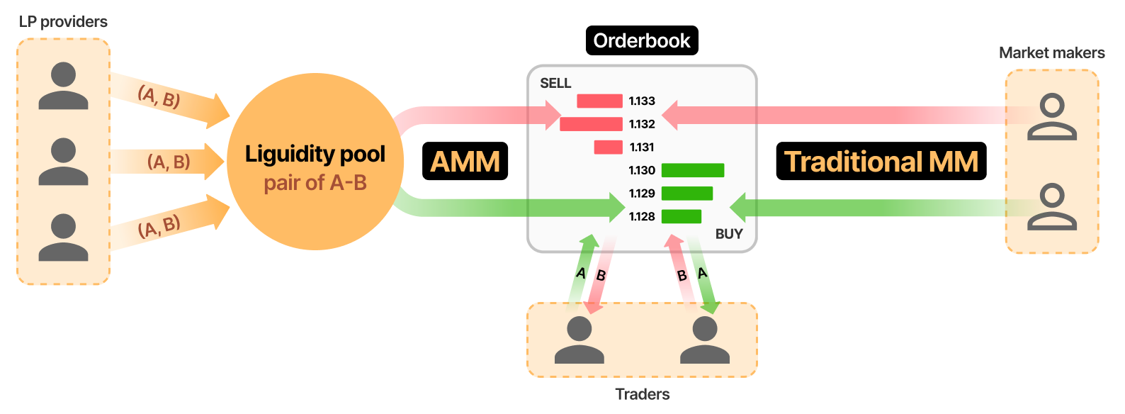 Crescent Network: ReDeFining the Cosmos Universe | Messari