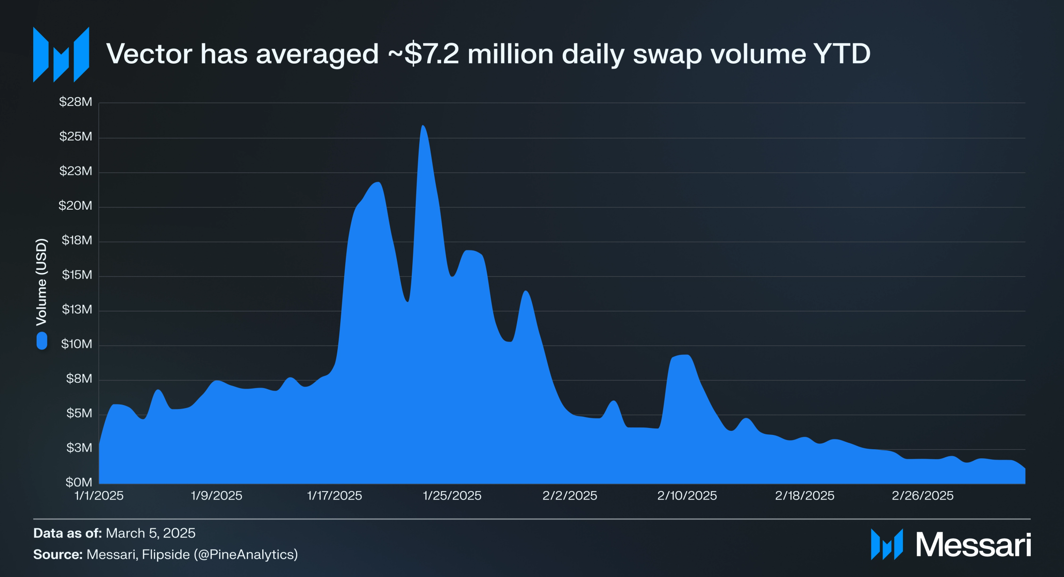 Tensor DAO: A Dual-Protocol Ecosystem | Messari
