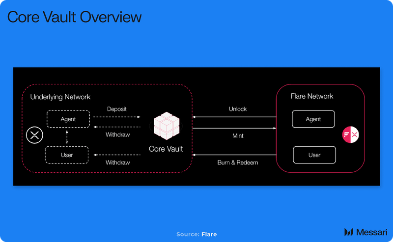 The Vault Price, vSOL to USD, Research, News & Fundraising | Messari