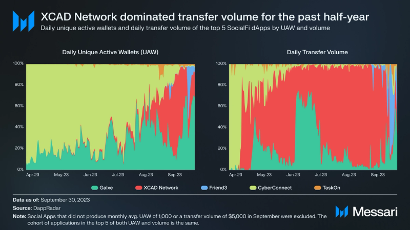 BNB48 Club Token Price, KOGE to USD, Research, News & Fundraising | Messari