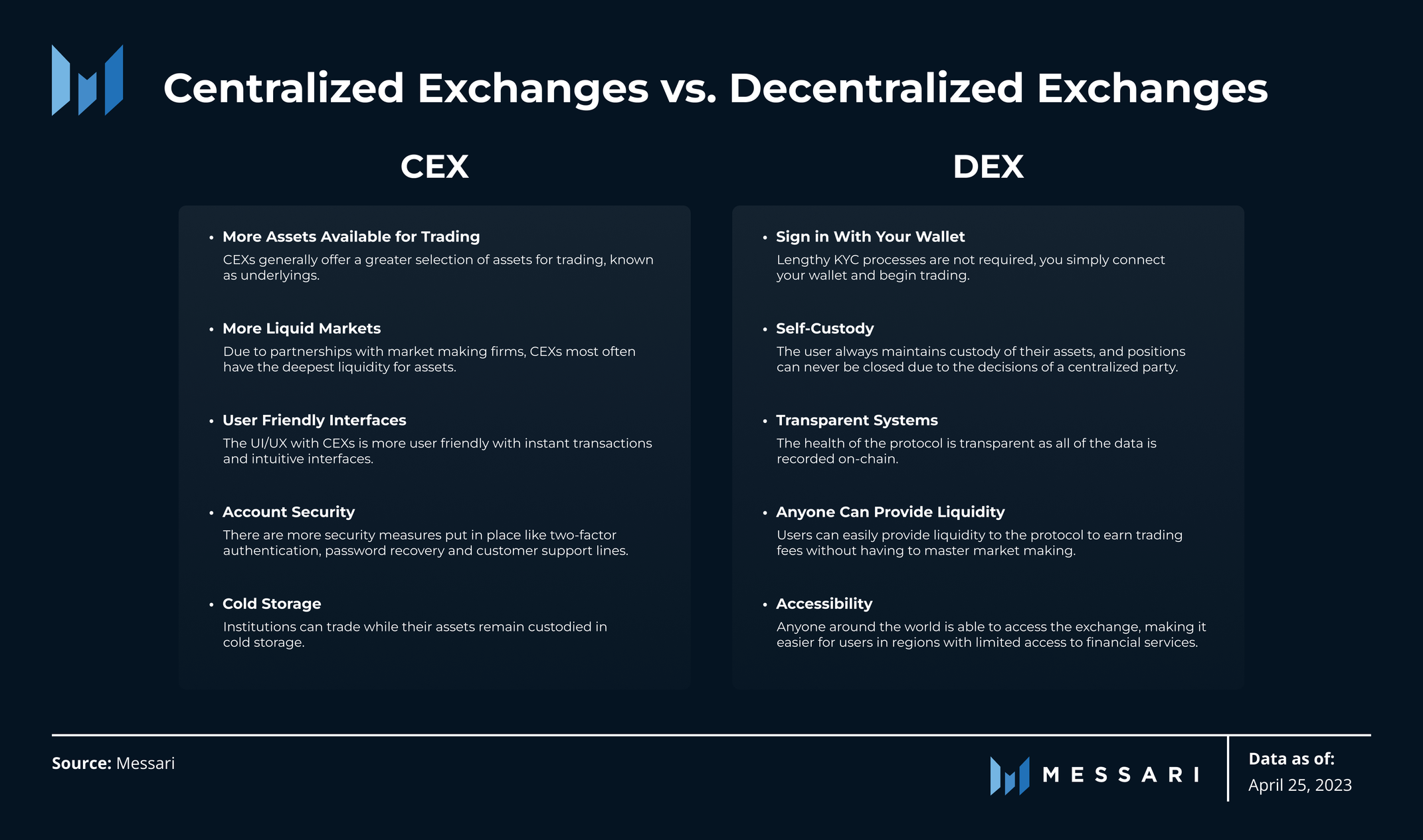 SynFutures: The Permissionless Trading Solution for Crypto Assets | Messari