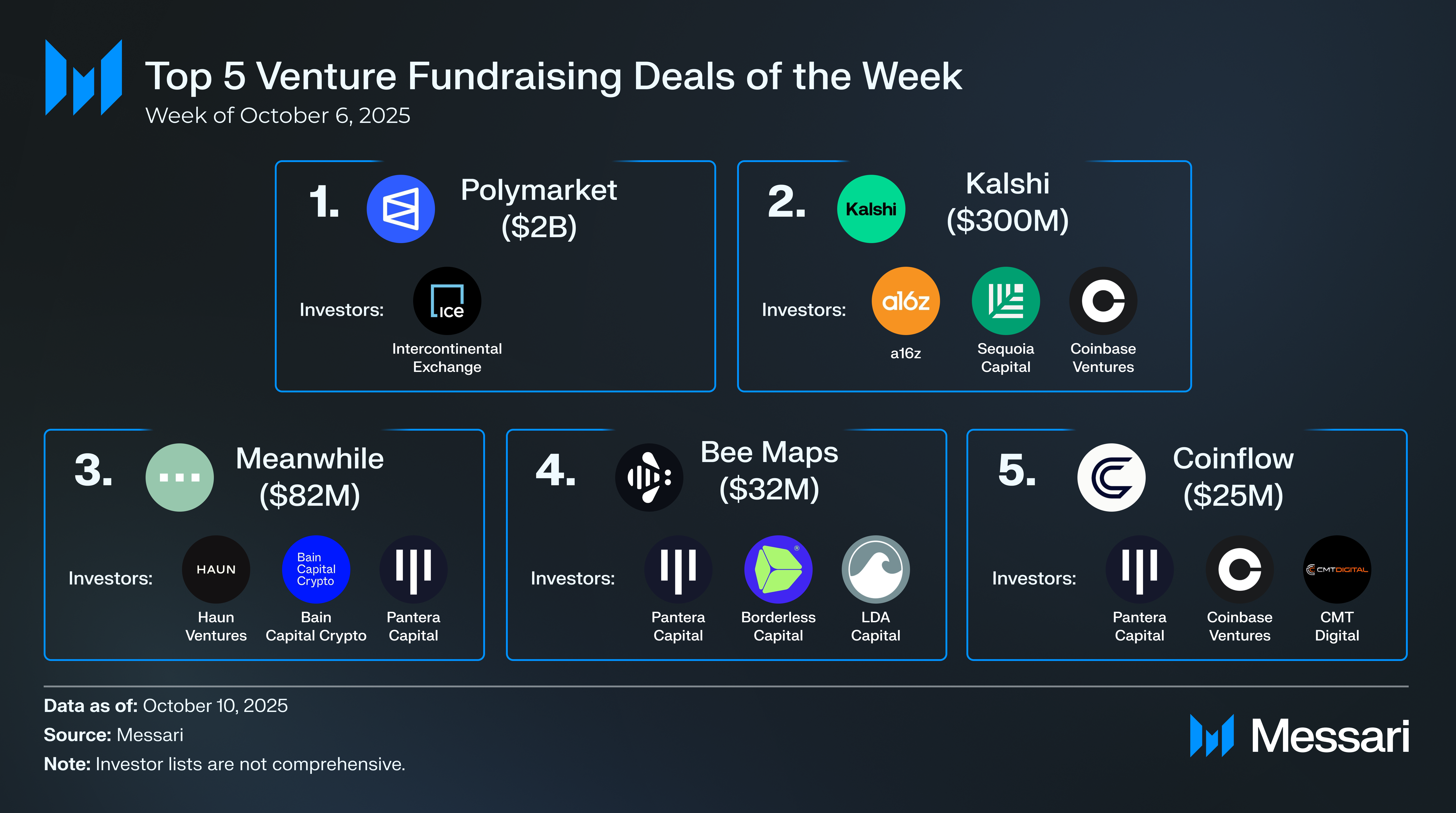 Crypto Venture Weekly: October 6-10, 2025 | Messari