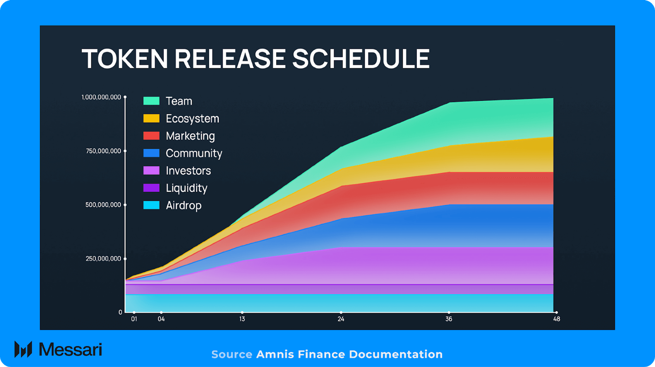 Understanding Amnis Finance: A Comprehensive Overview | Messari