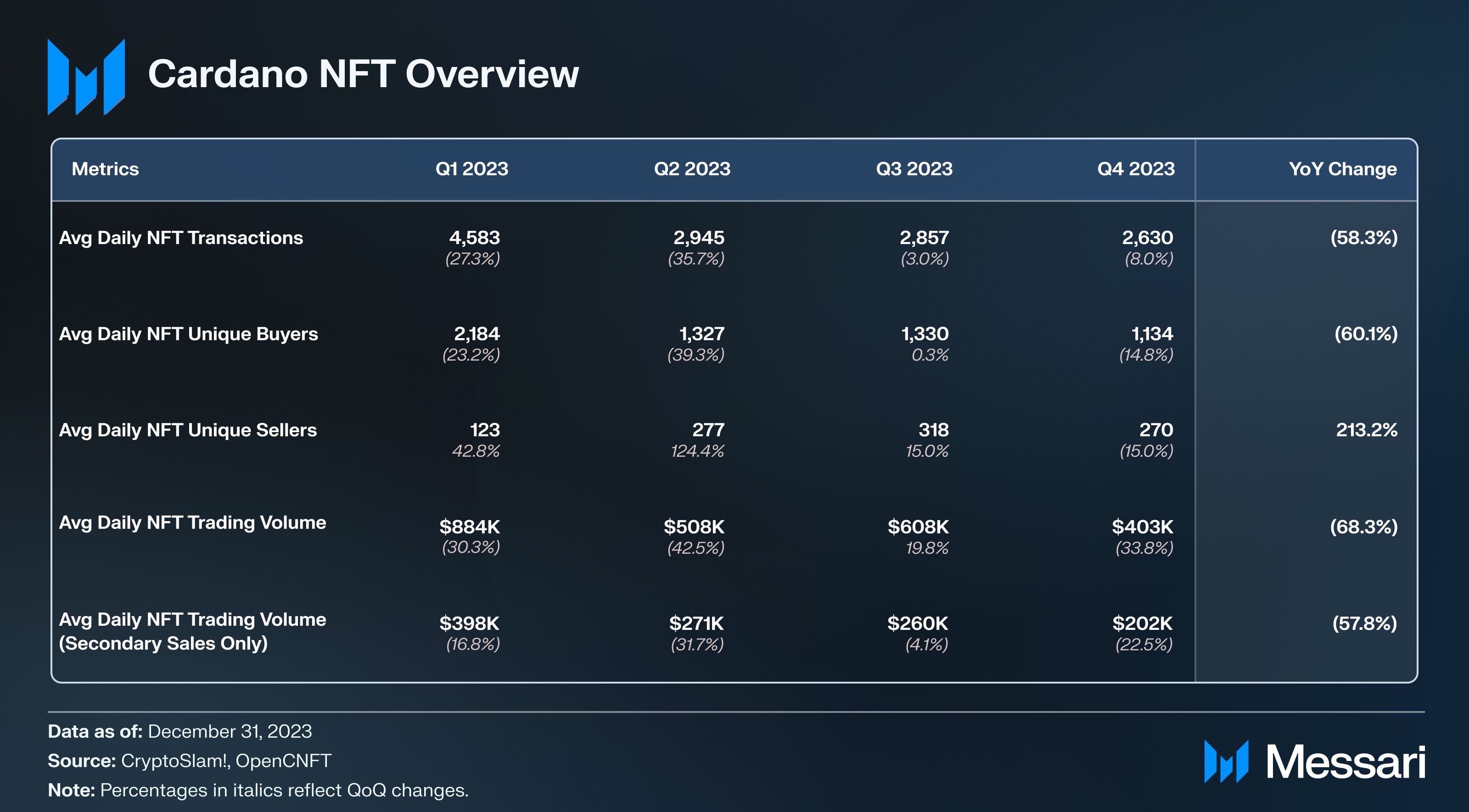 Subscription Services Drive Video Game Market Growth - DFC