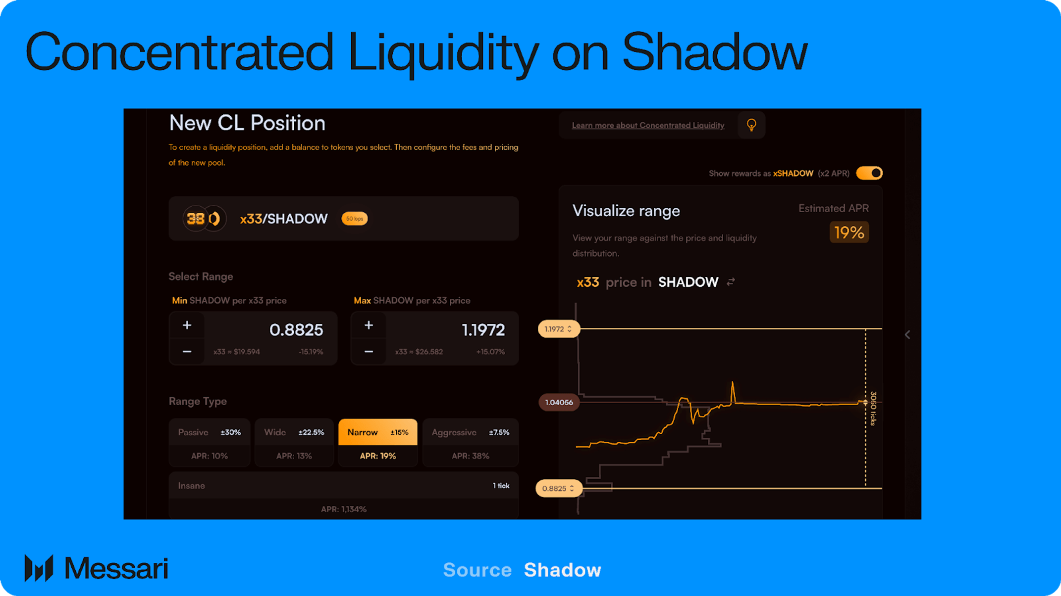 Shadow Exchange: Every Sonic needs a Shadow | Messari