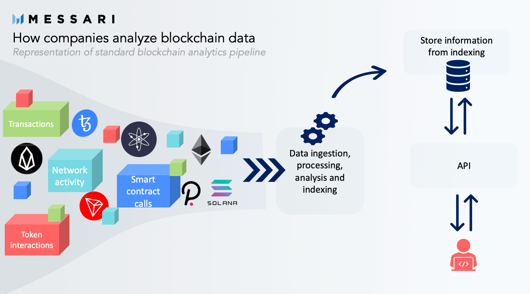Handshake Price, HNS to USD, Research, News & Fundraising | Messari