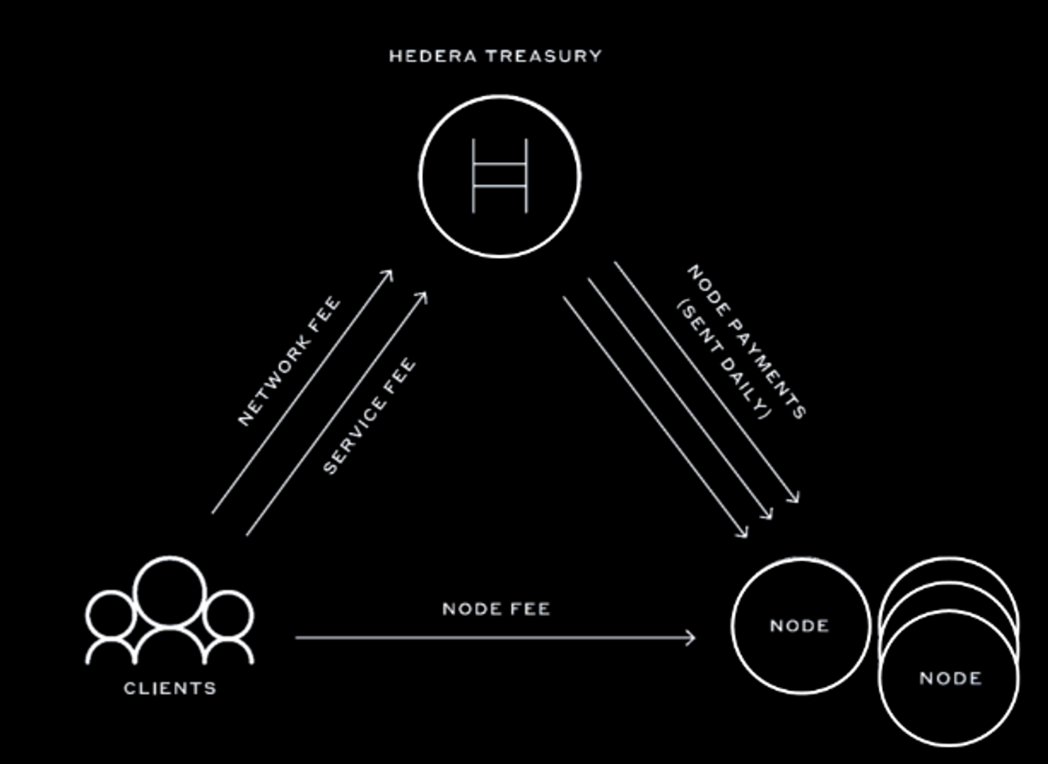 Hashing it out with Hedera Hashgraph | Messari