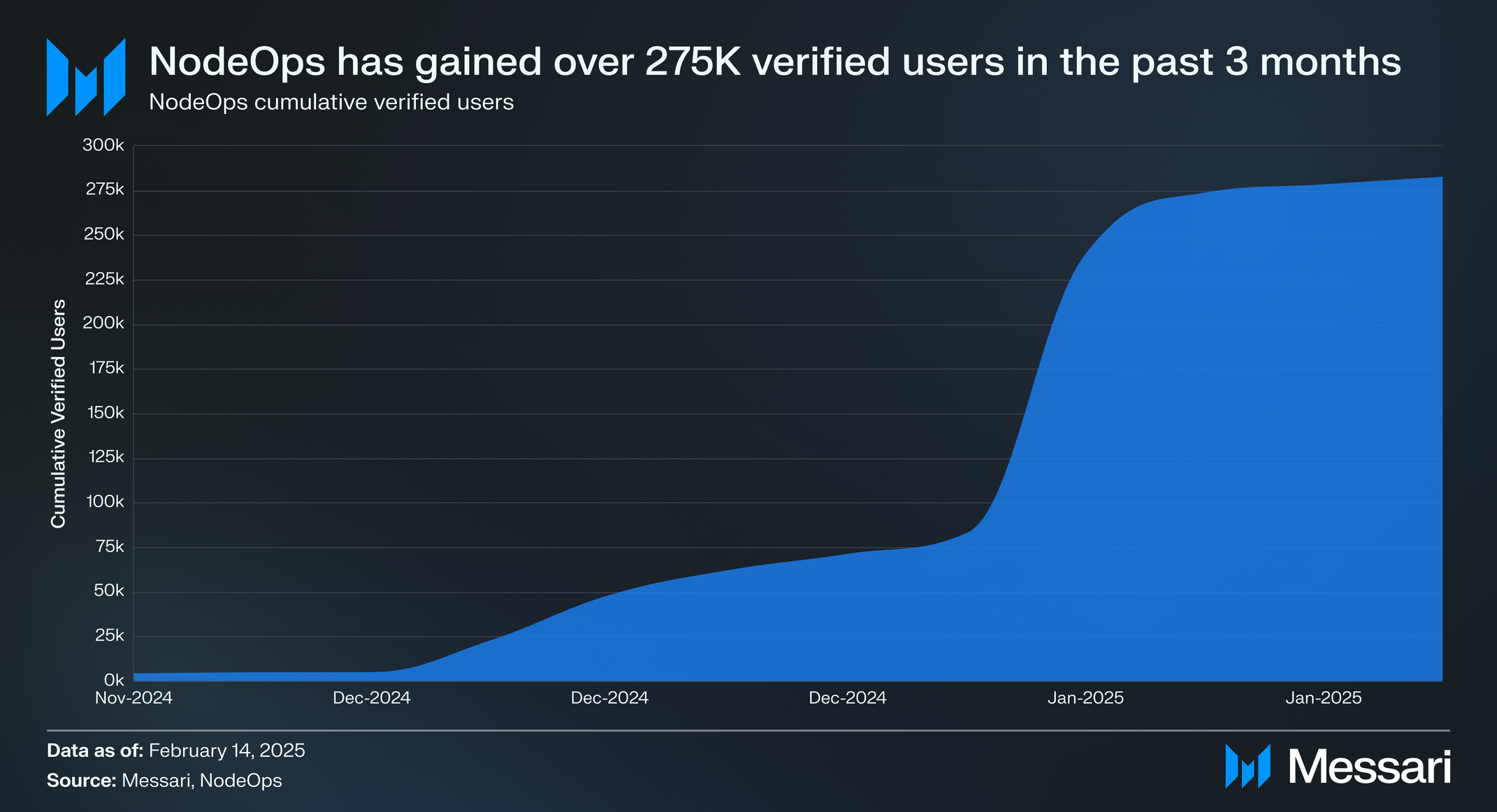 NodeOps: Expanding to Generalized Compute with NodeOps Network | Messari