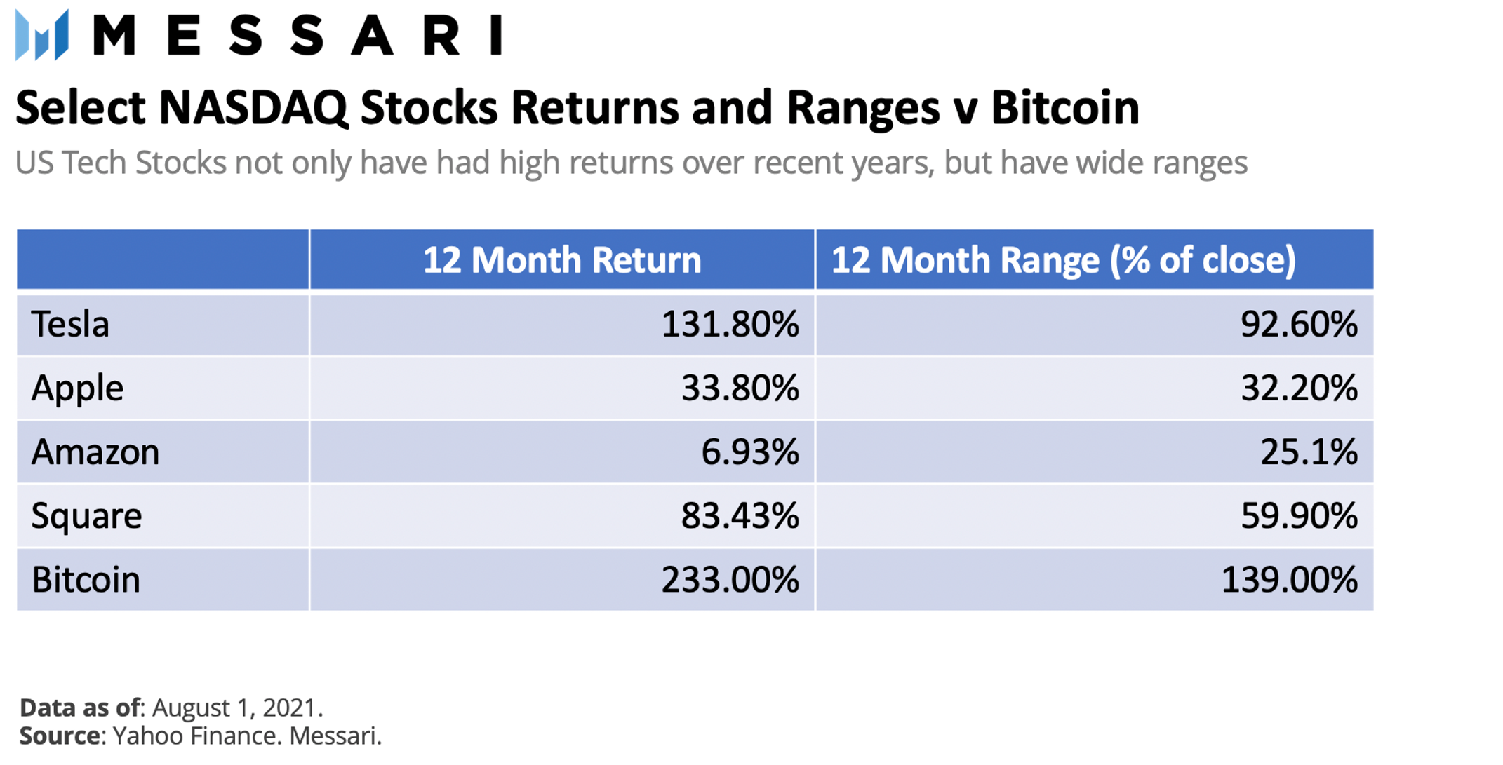 A Gaze into Mirror V2 | Messari