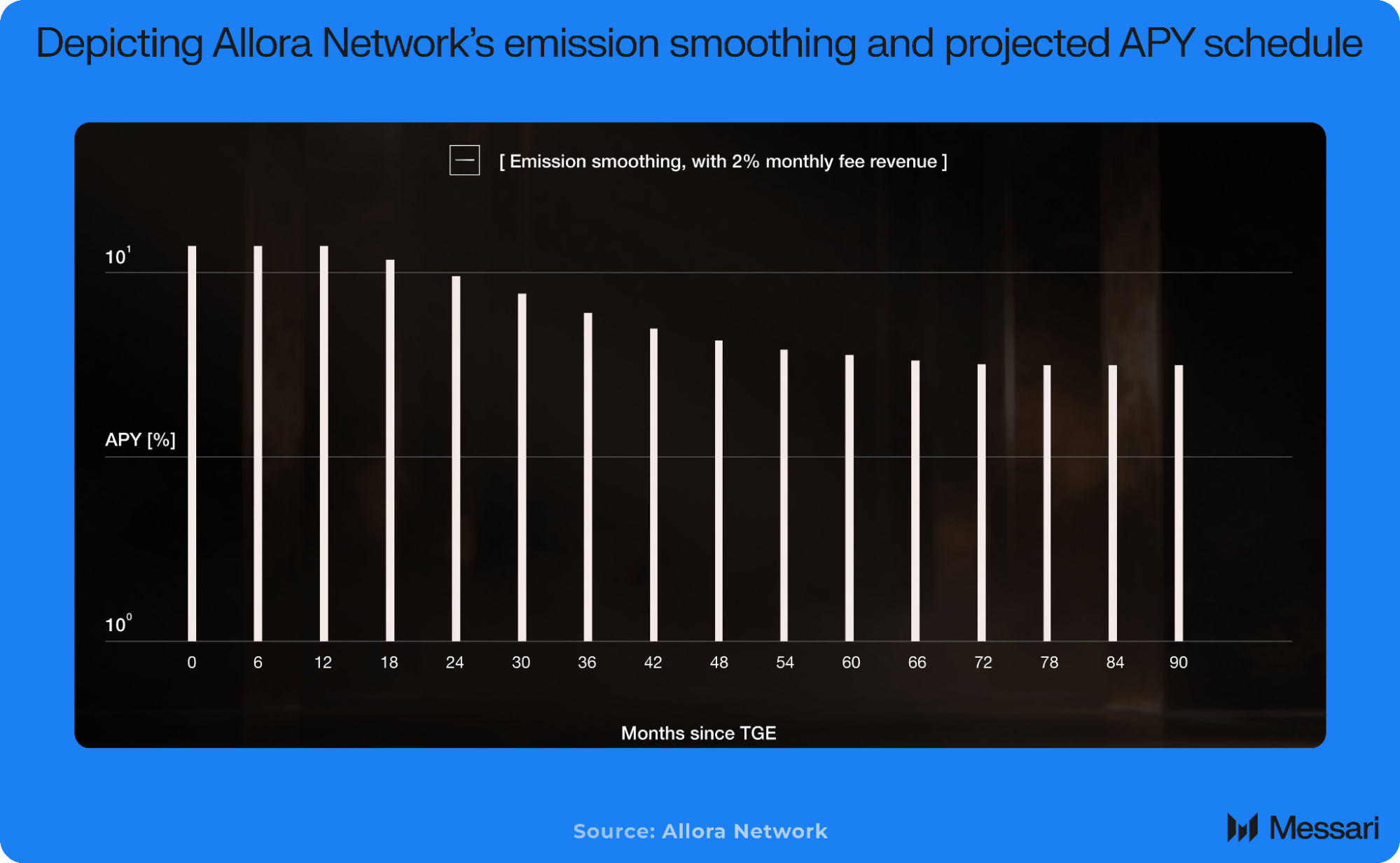 Understanding Allora Network: A Comprehensive Overview | Messari