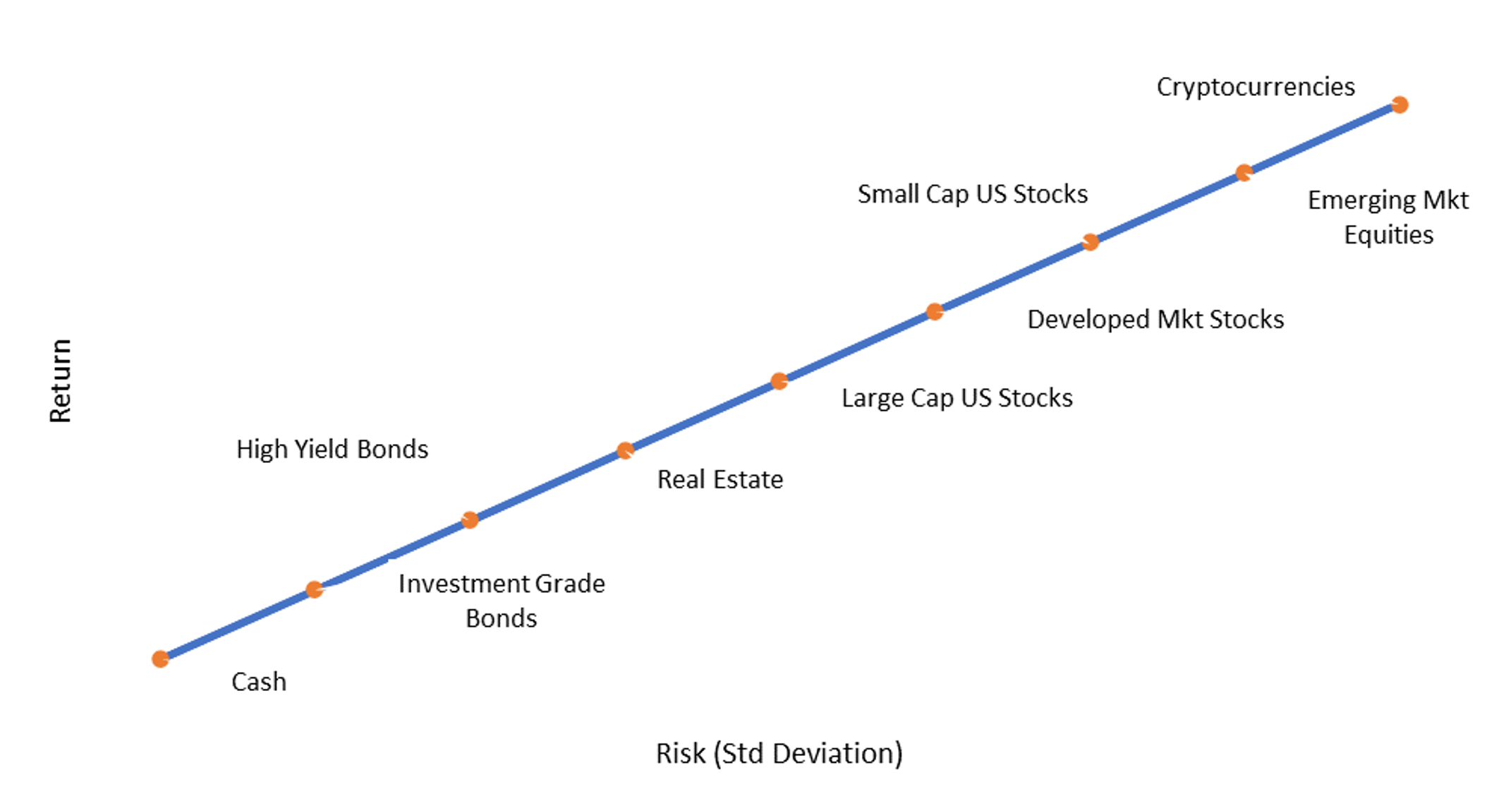 risk return spectrum