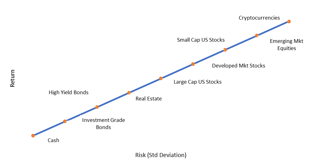 View full size risk return spectrum