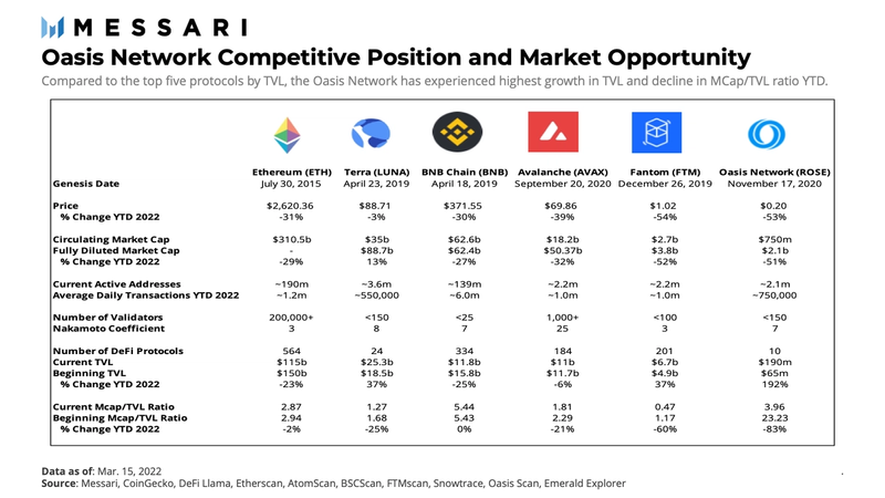 Recall Price, RECALL to USD, Research, News & Fundraising | Messari