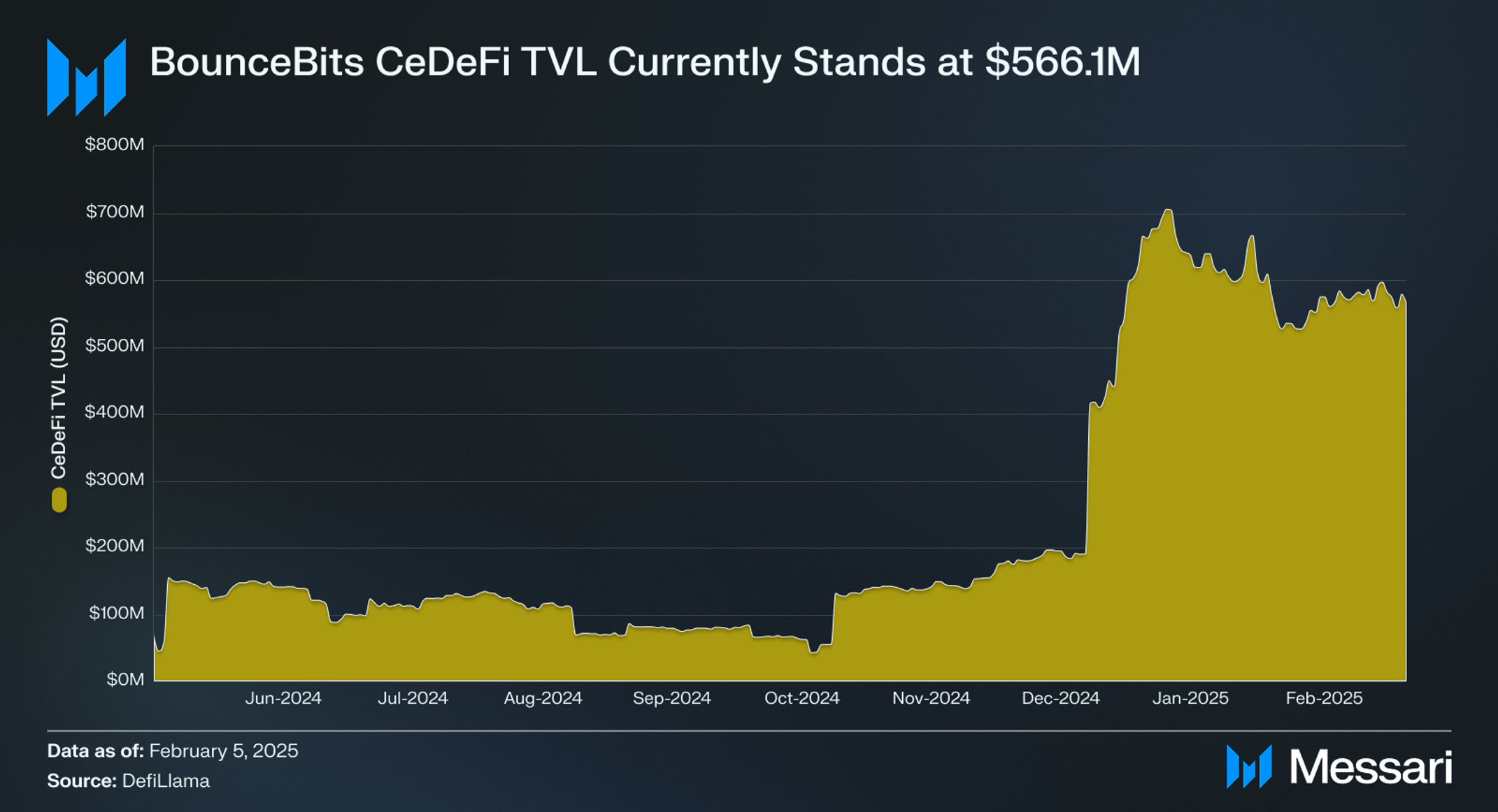 Understanding BounceBit: A Comprehensive Overview | Messari