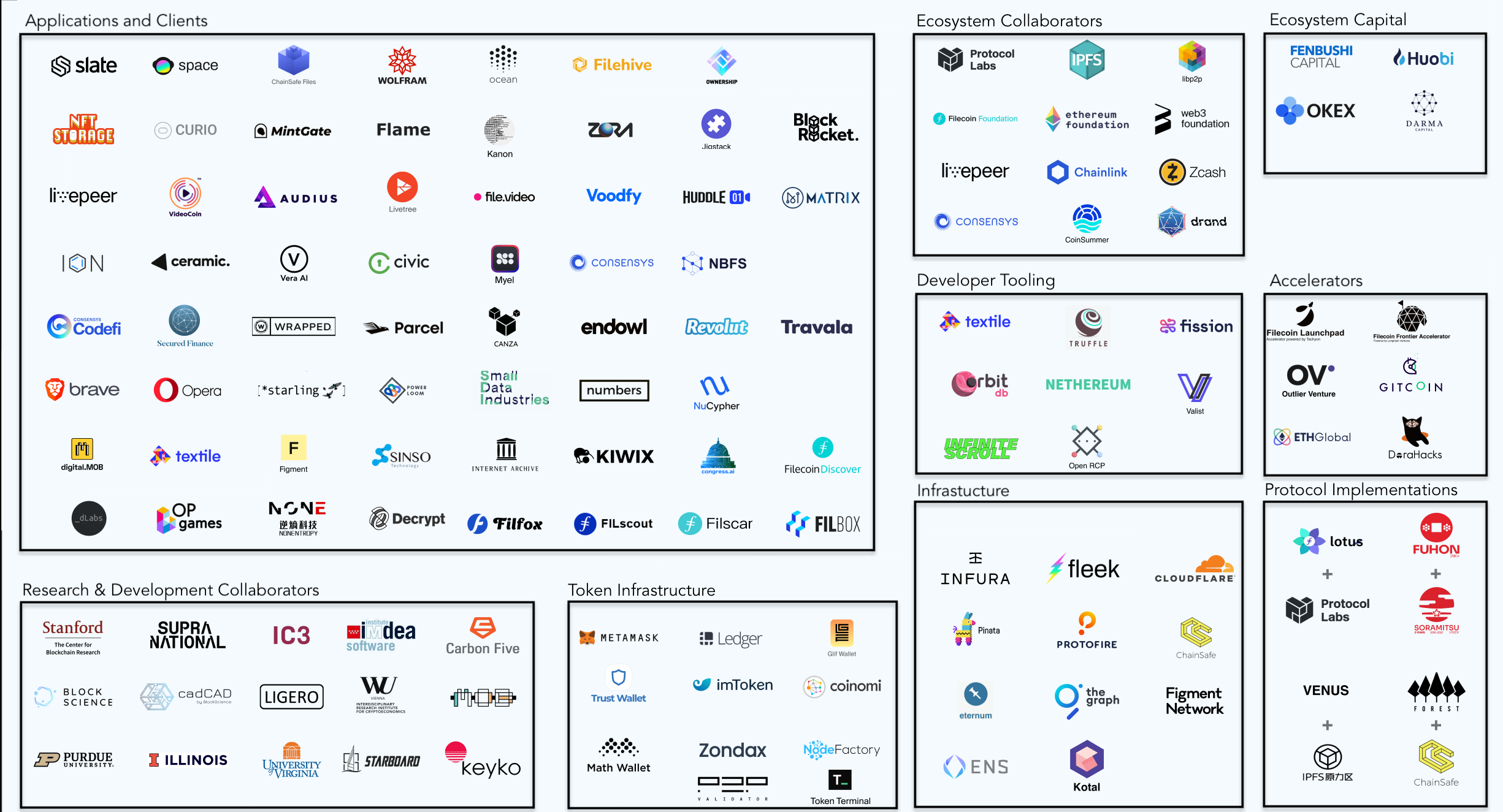 Understanding Filecoin: A Comprehensive Overview | Messari