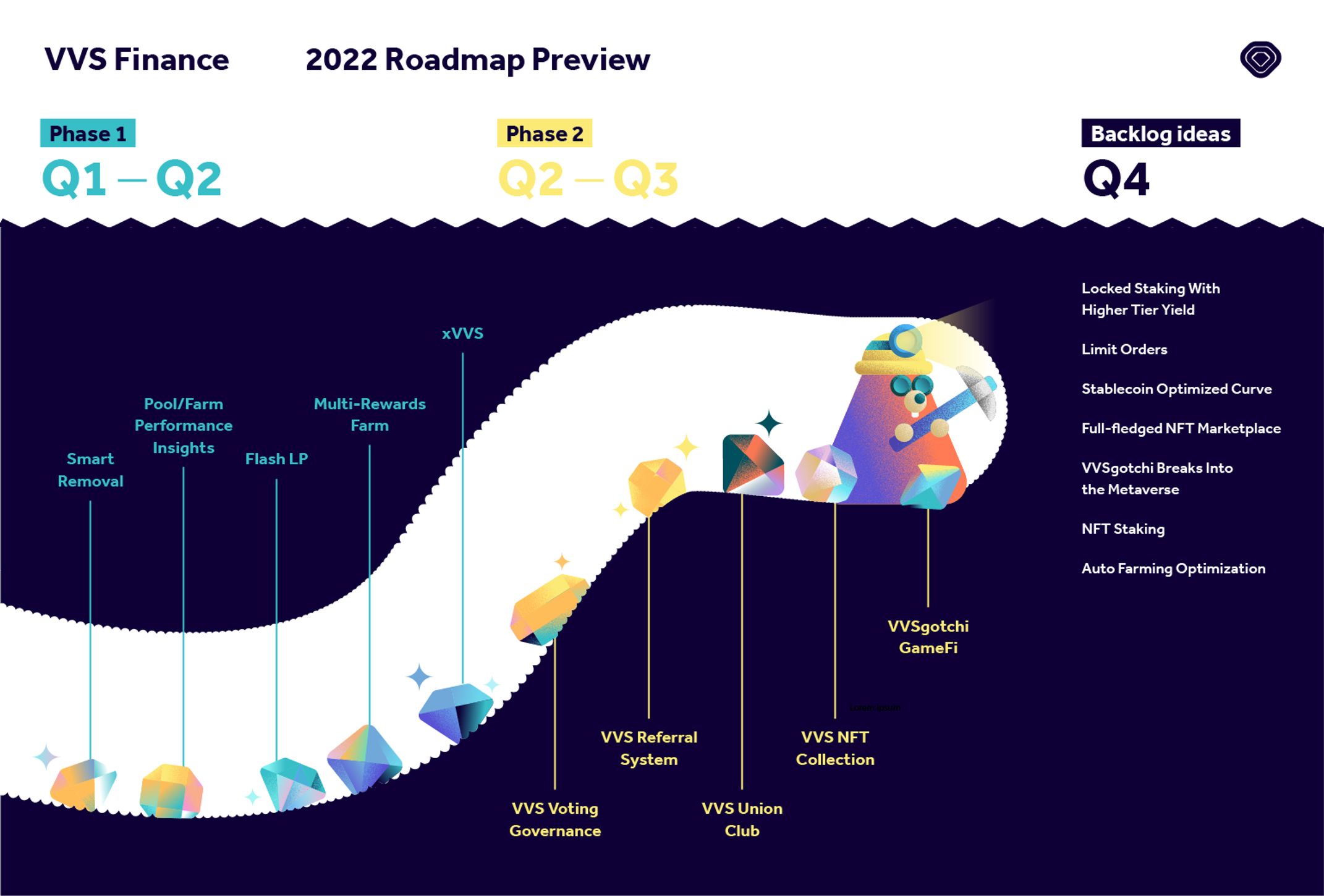 Cronos là gì? Giới thiệu và phân tích về Layer 1 mới 2022