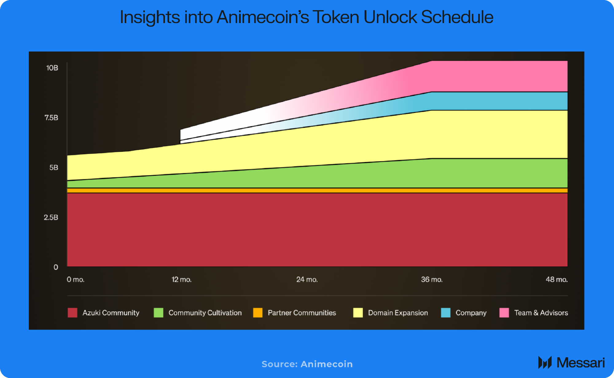 Understanding Animecoin: A Comprehensive Overview | Messari