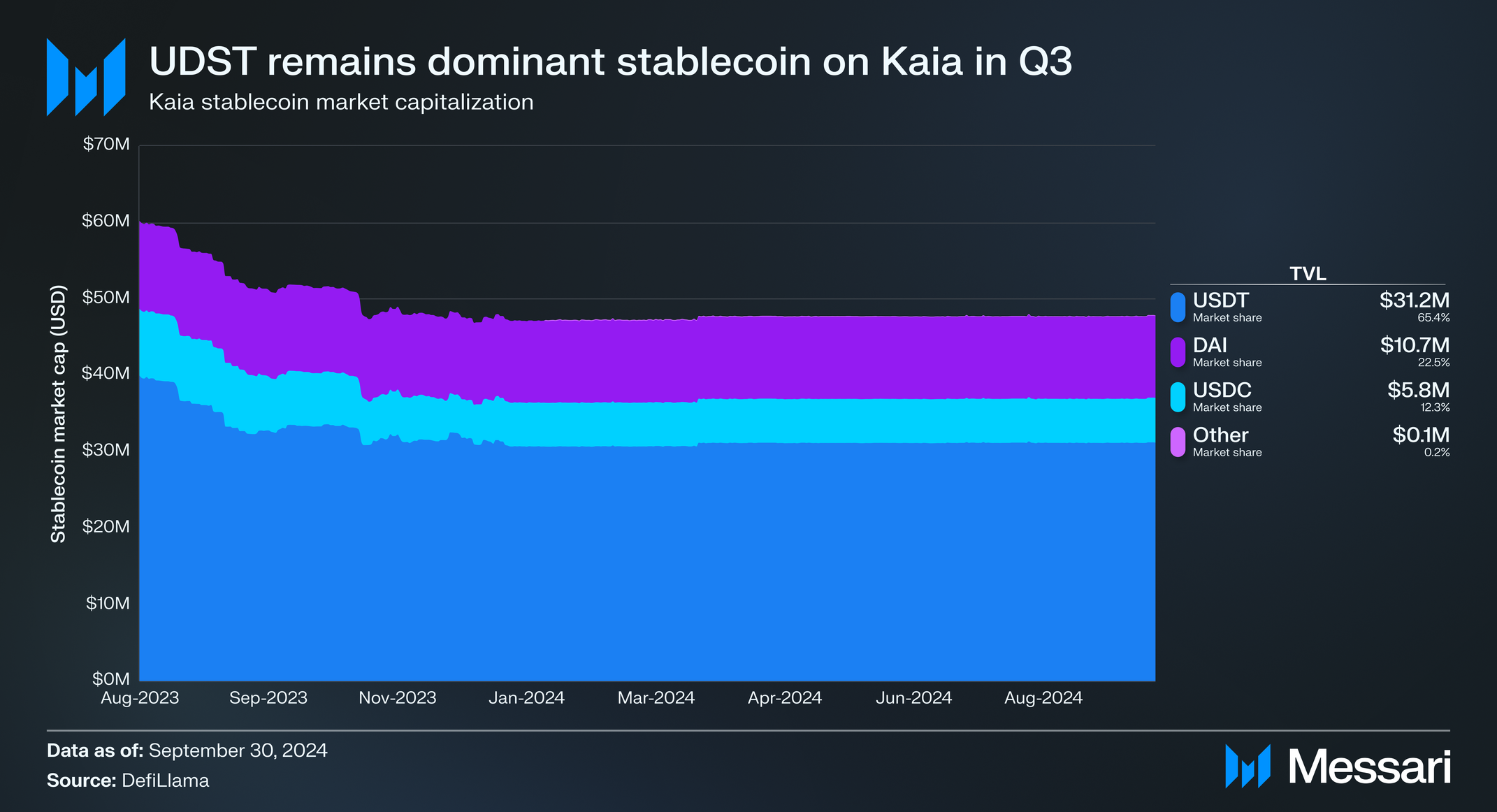 State of Kaia Q3 2024 | Messari