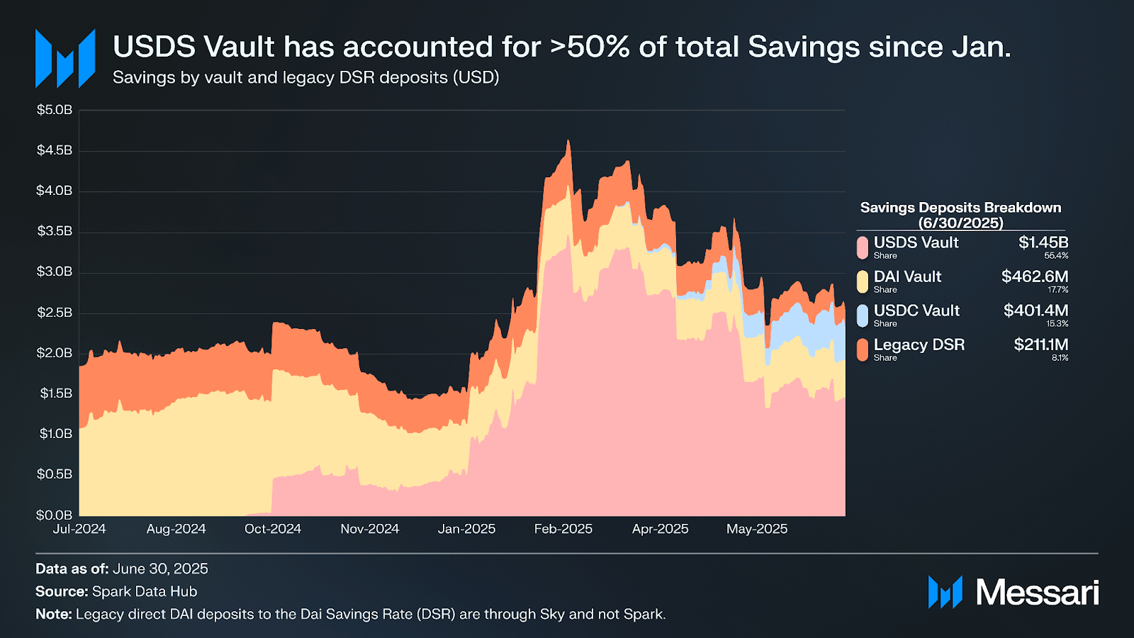 Spark Shares Graph Understanding Spark: A Comprehensive Overview | Messari