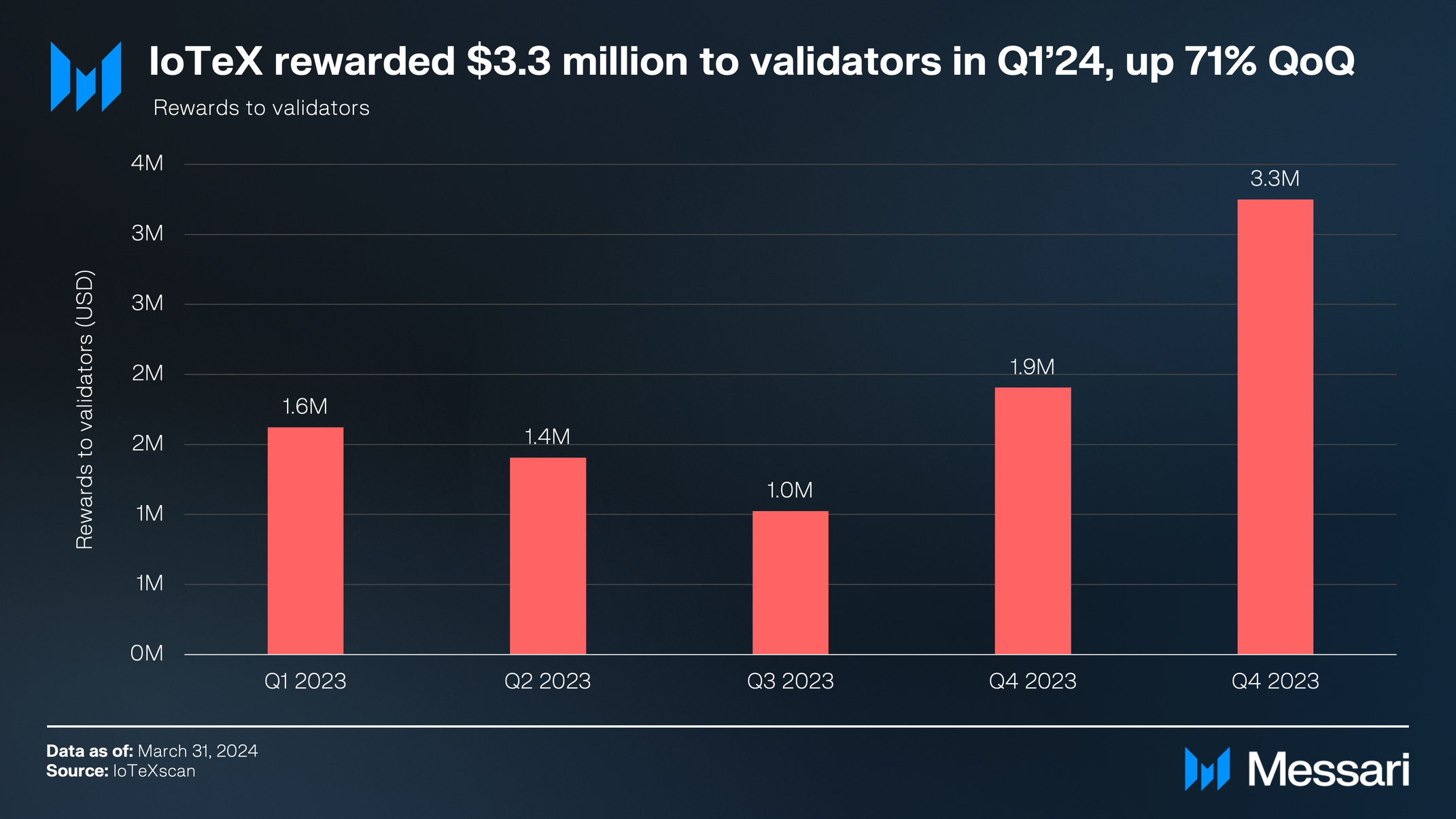 전체 크기로 보기