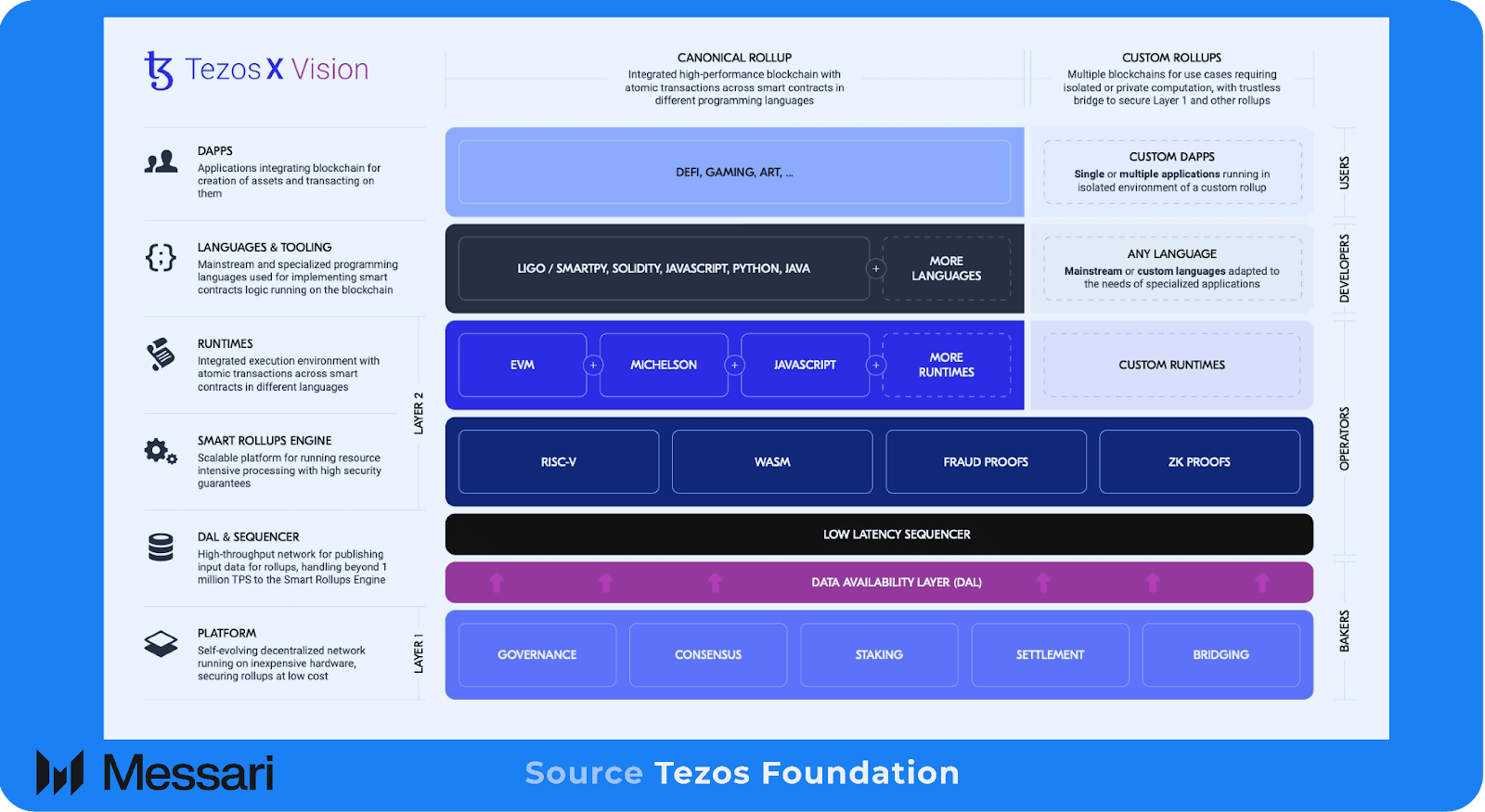 Tezos Defi Map The Etherlink Framework: Expanding Tezos' Ecosystem | Messari