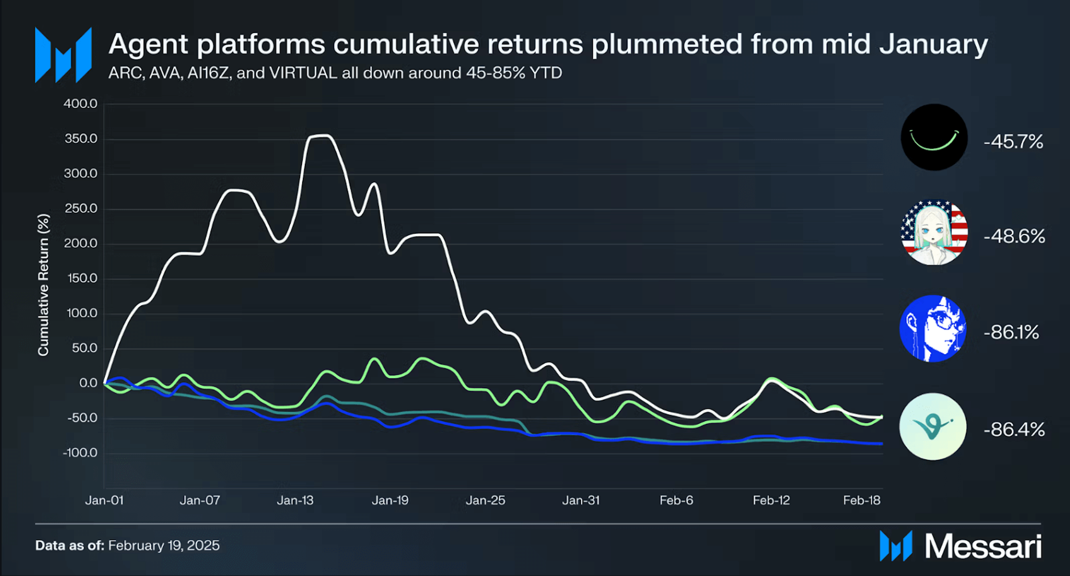 ETH Denver 2025 Analyst Takeaways | Messari