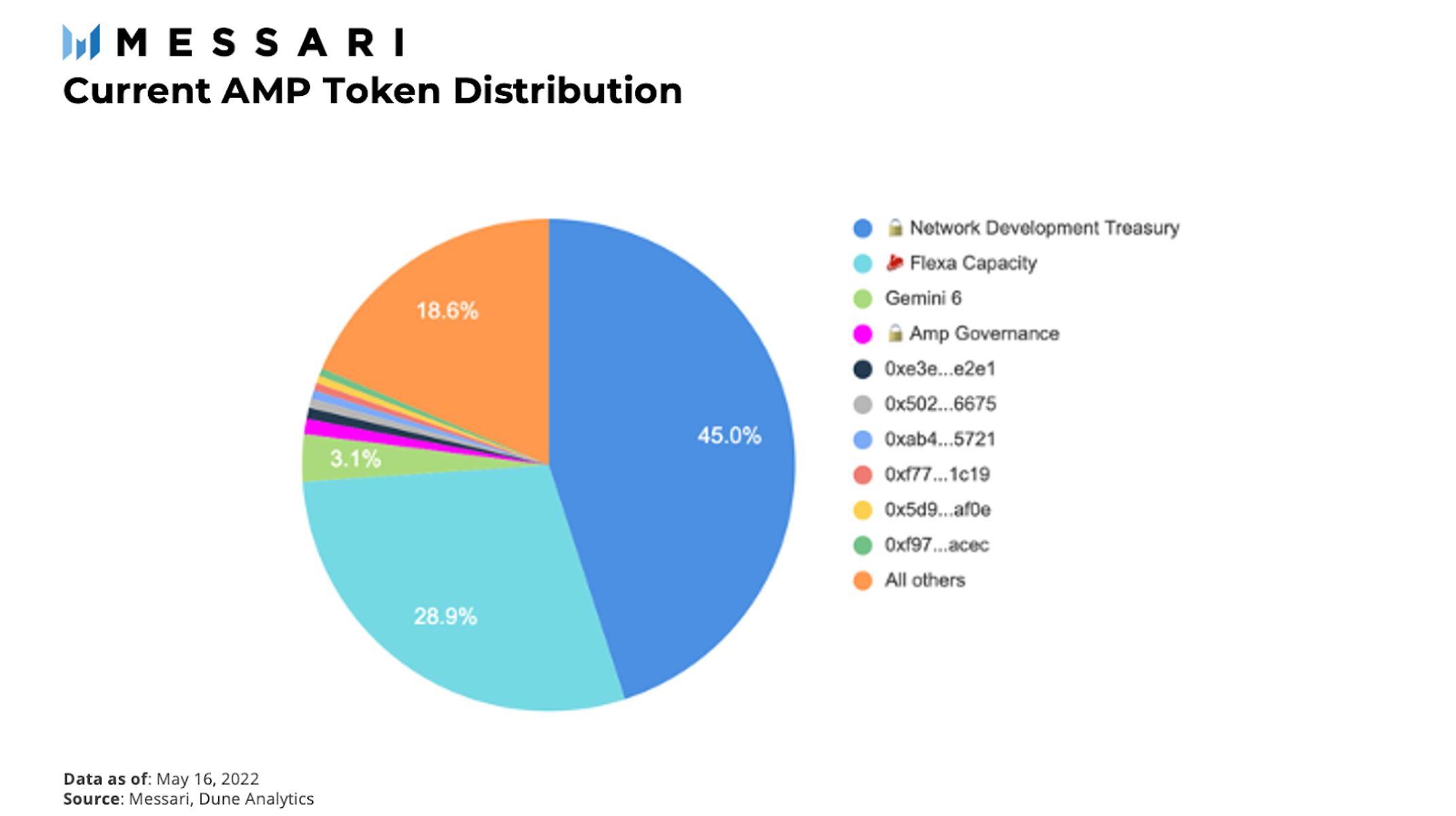 Flexa là gì? Nắm giữ và chi tiêu Crypto dễ dàng