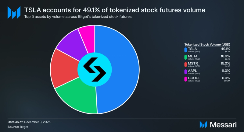 Bitget Price, BGB to USD, Research, News & Fundraising | Messari
