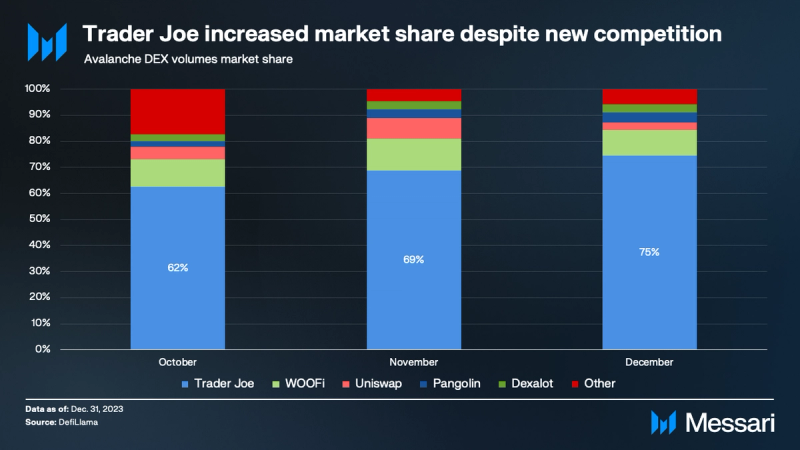 Joe Coin Price, joe to USD, Research, News & Fundraising | Messari