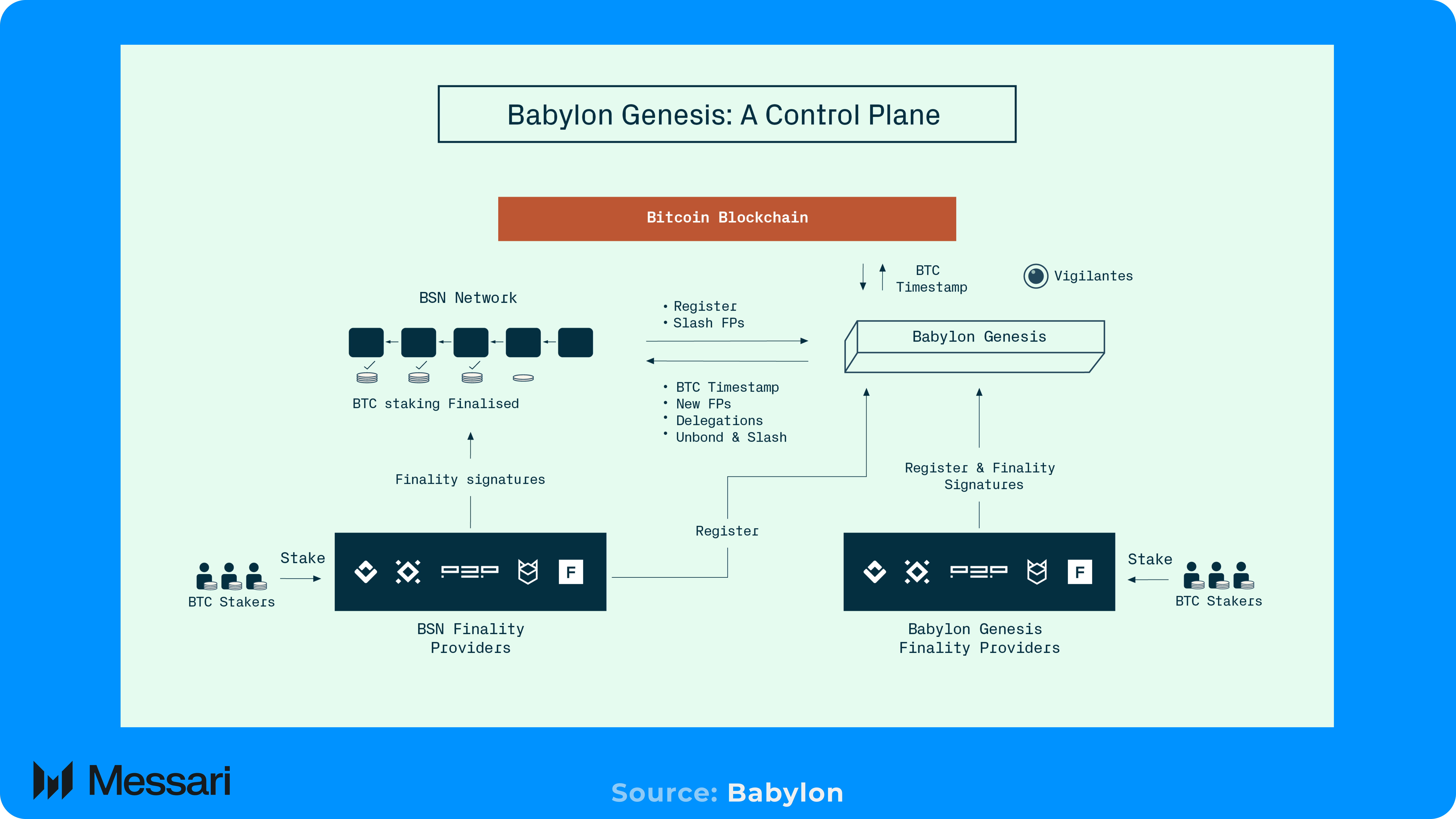 State of Babylon Q1 2025 | Messari
