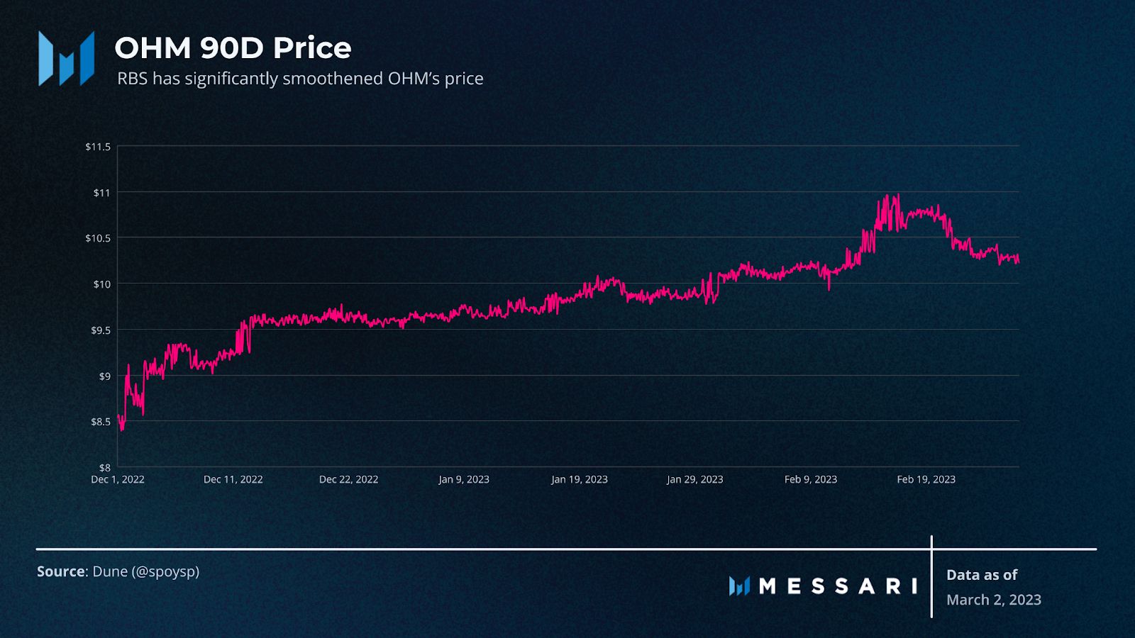 Governor Note: Olympus Says Goodbye to Staking APY | Messari
