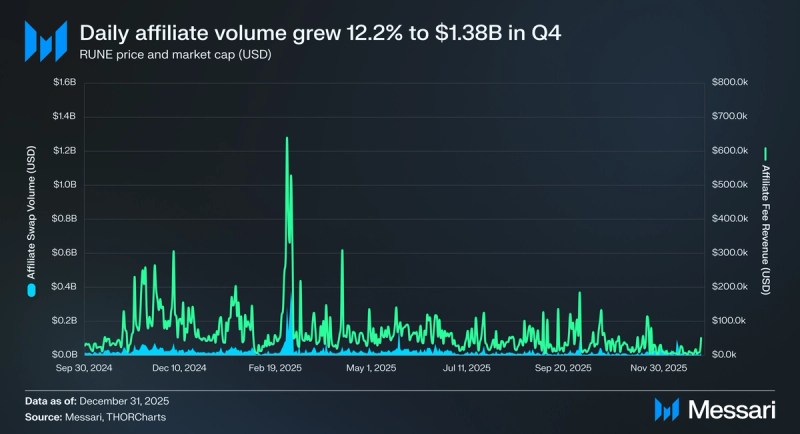 A Hunters Dream Price, caw to USD, Research, News & Fundraising | Messari