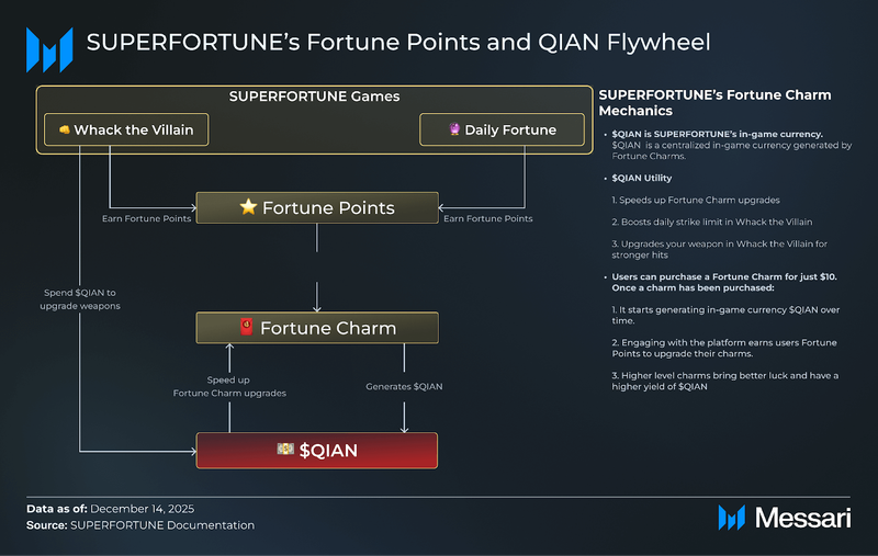 Concordium Price, CCD to USD, Research, News & Fundraising | Messari