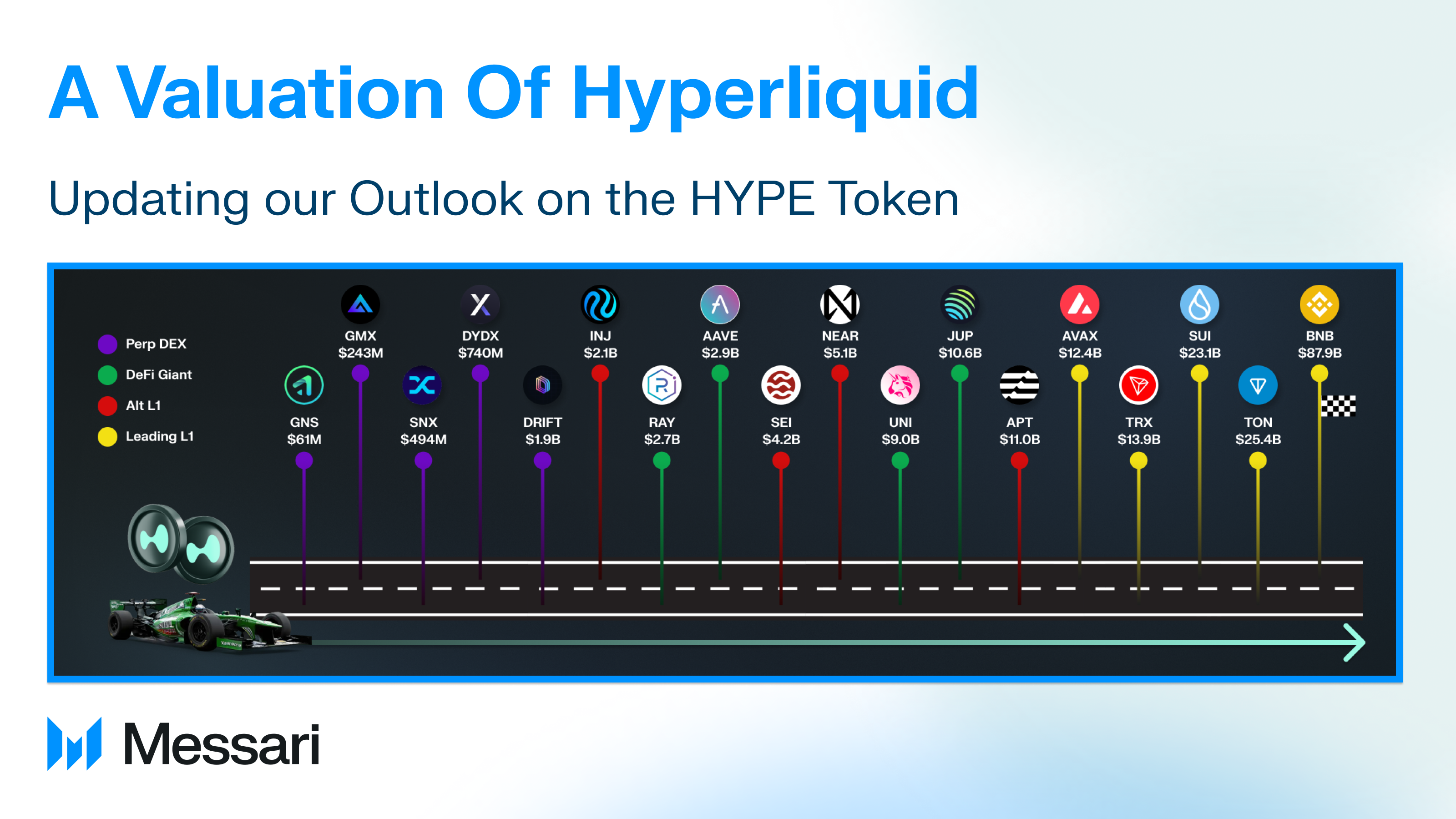 A Valuation of Hyperliquid | Messari by Blockworks