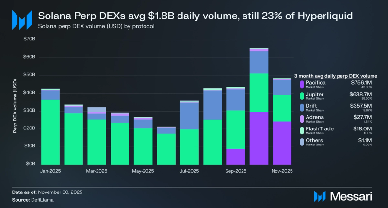 Drift Protocol Price, DRIFT to USD, Research, News & Fundraising | Messari