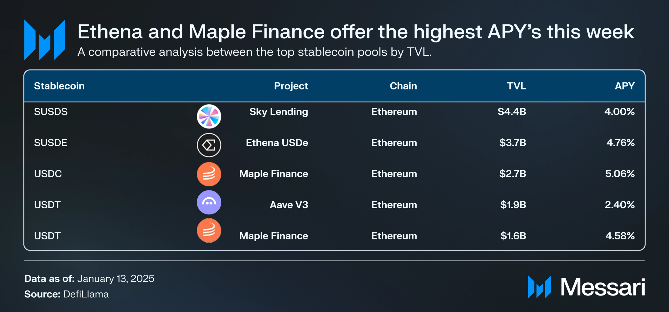 In The Stables: JPMorgan Takes JPM Coin Beyond Walled Gardens | Messari