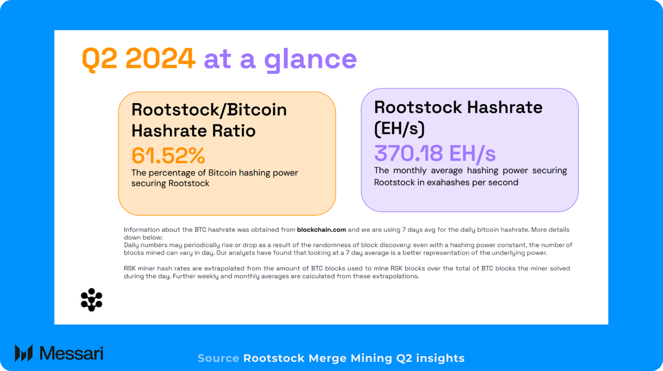 State of Rootstock Q2 2024 | Messari