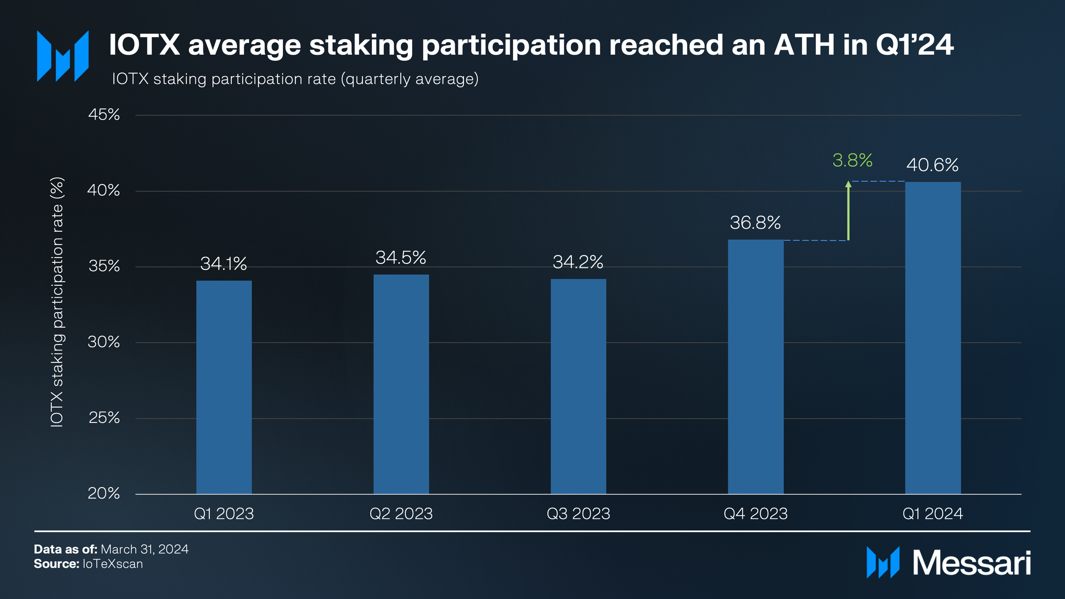 전체 크기로 보기