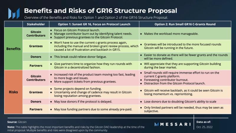 GRIFFAIN Price, griffain to USD, Research, News & Fundraising | Messari