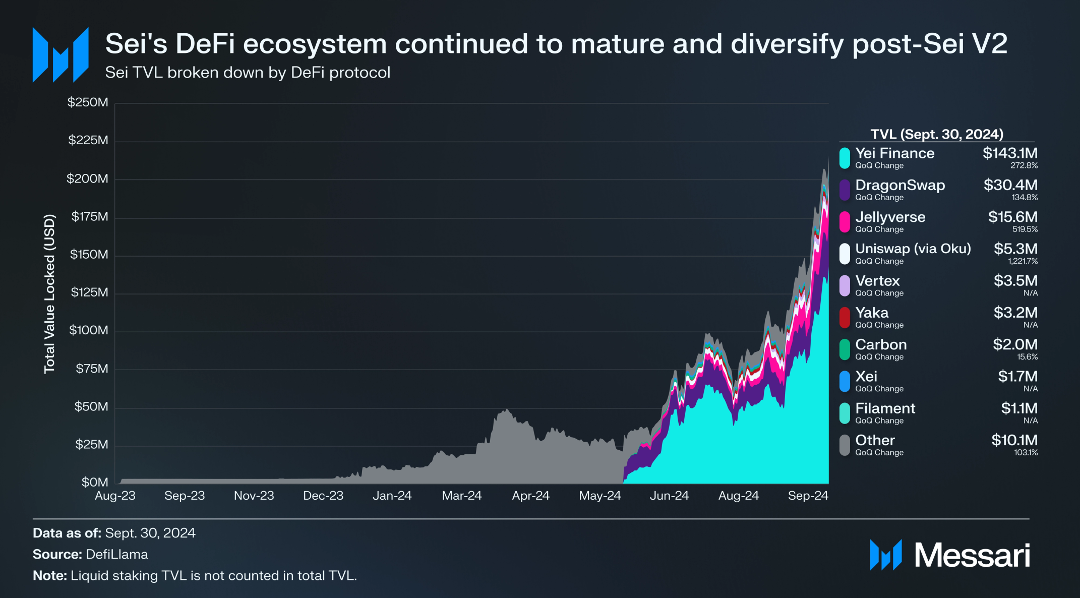 State of Sei Q3 2024 | Messari