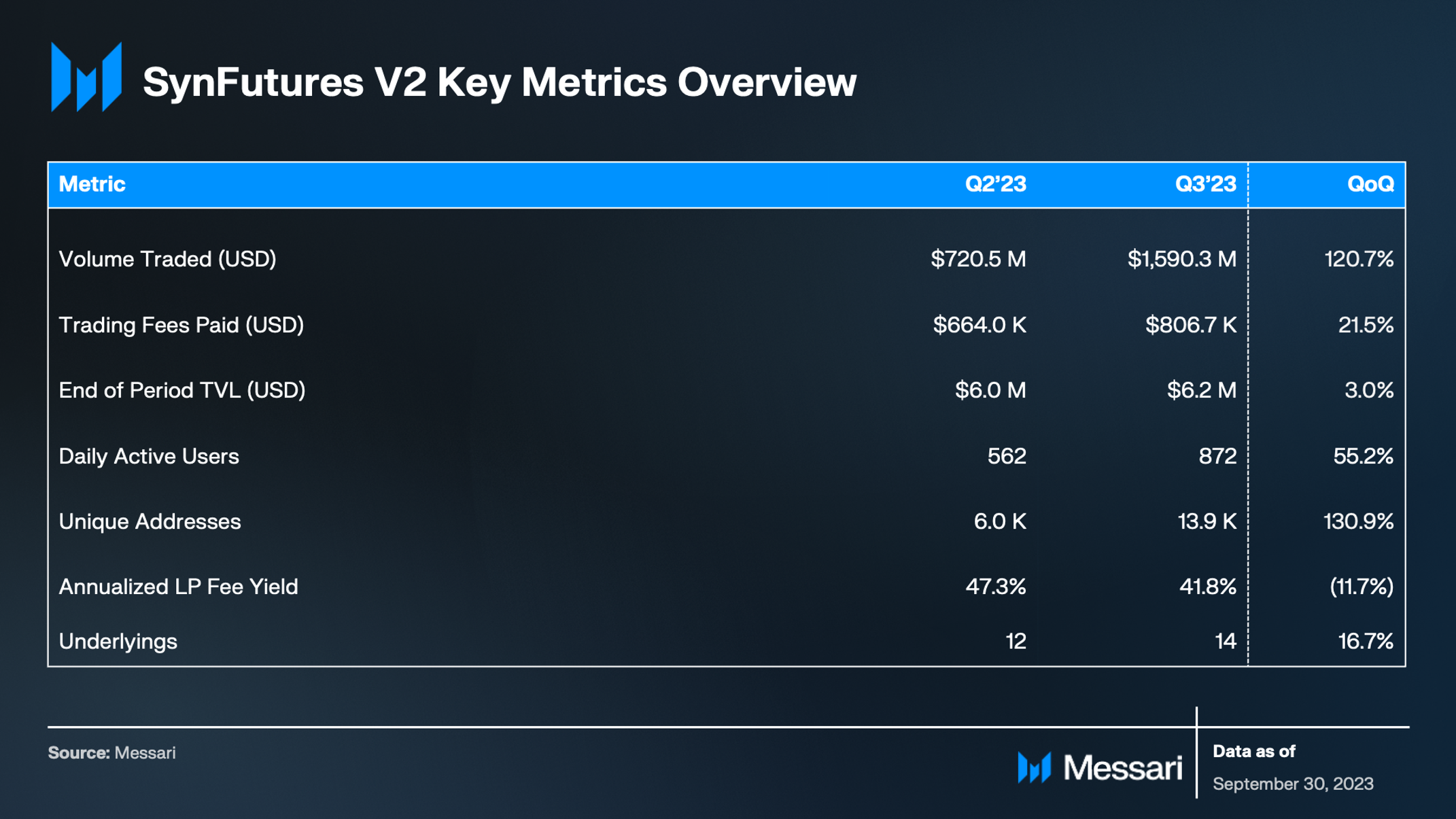 State of SynFutures Q3 2023 | Messari