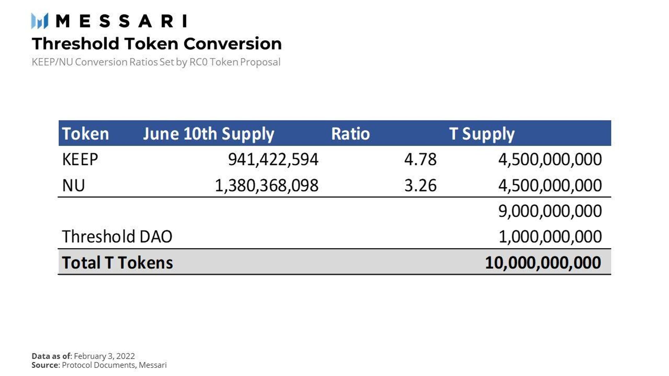 Crossing the Threshold of Decentralized M&A | Messari
