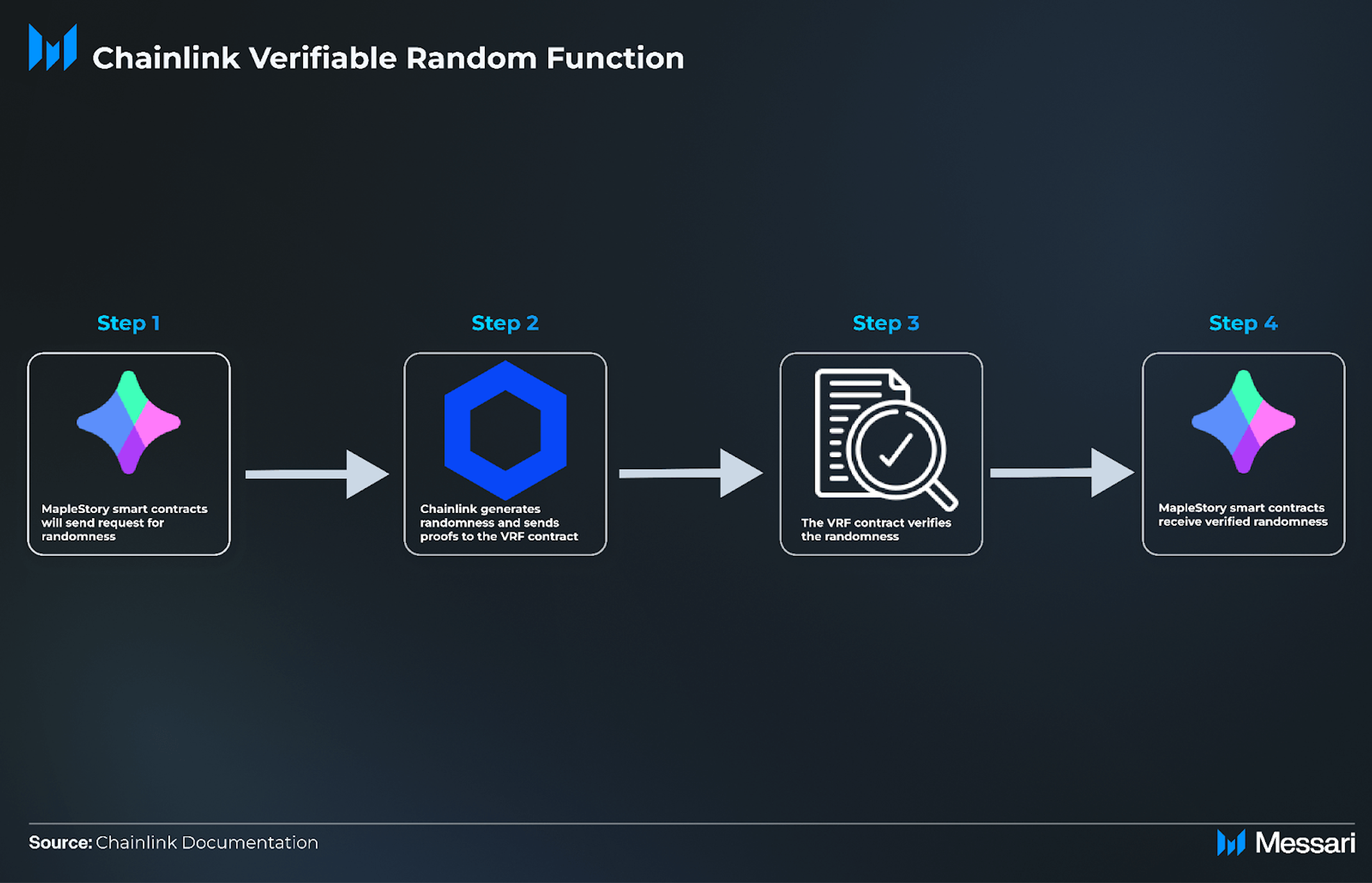 Understanding MapleStory Universe: A Comprehensive Overview | Messari