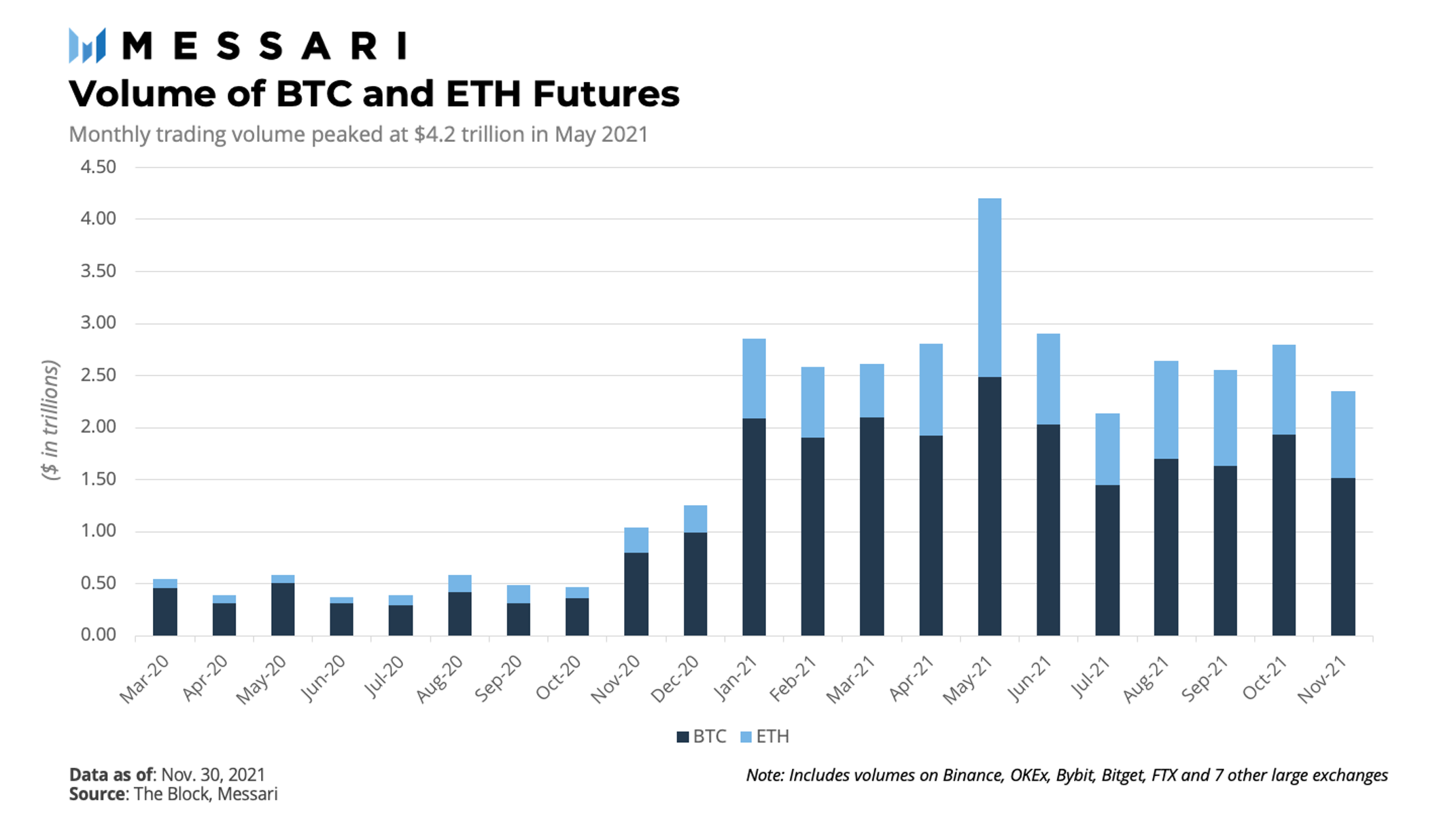 Perpetual Protocol: Nobel Prizeworthy Derivatives? | Messari